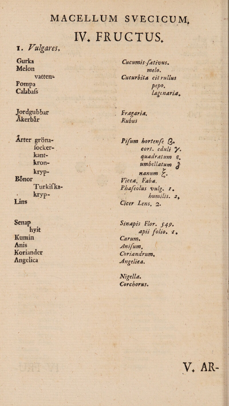 i. Vulgares, Gurka Melon vatten- Pompa Calabafs Jordgubbar Akerbir IV* FRUCTUS. Cucumi sfativus. melo, Cucurbita cit rullus pepo, Ugtnaria* . Fr agar i a. Rubus Arter grona» focker» kant- kron« kryp- Bonor Turkifka- • kryp- Un$ Pifum hortenfe Q* cort. eduli y. quadratum £. umbdlatum £ nanum Vicca, Faba. Fhaftolus vulg. /. humilis, 2^ Cicer Lens, 2. Senap hyit Kumin Anis Koriander Angelica Sinapis Flor, J^p. apii folio. •/, Carum. Anifum, Coriandrum, Angelica, Nigella, Corchorus. (