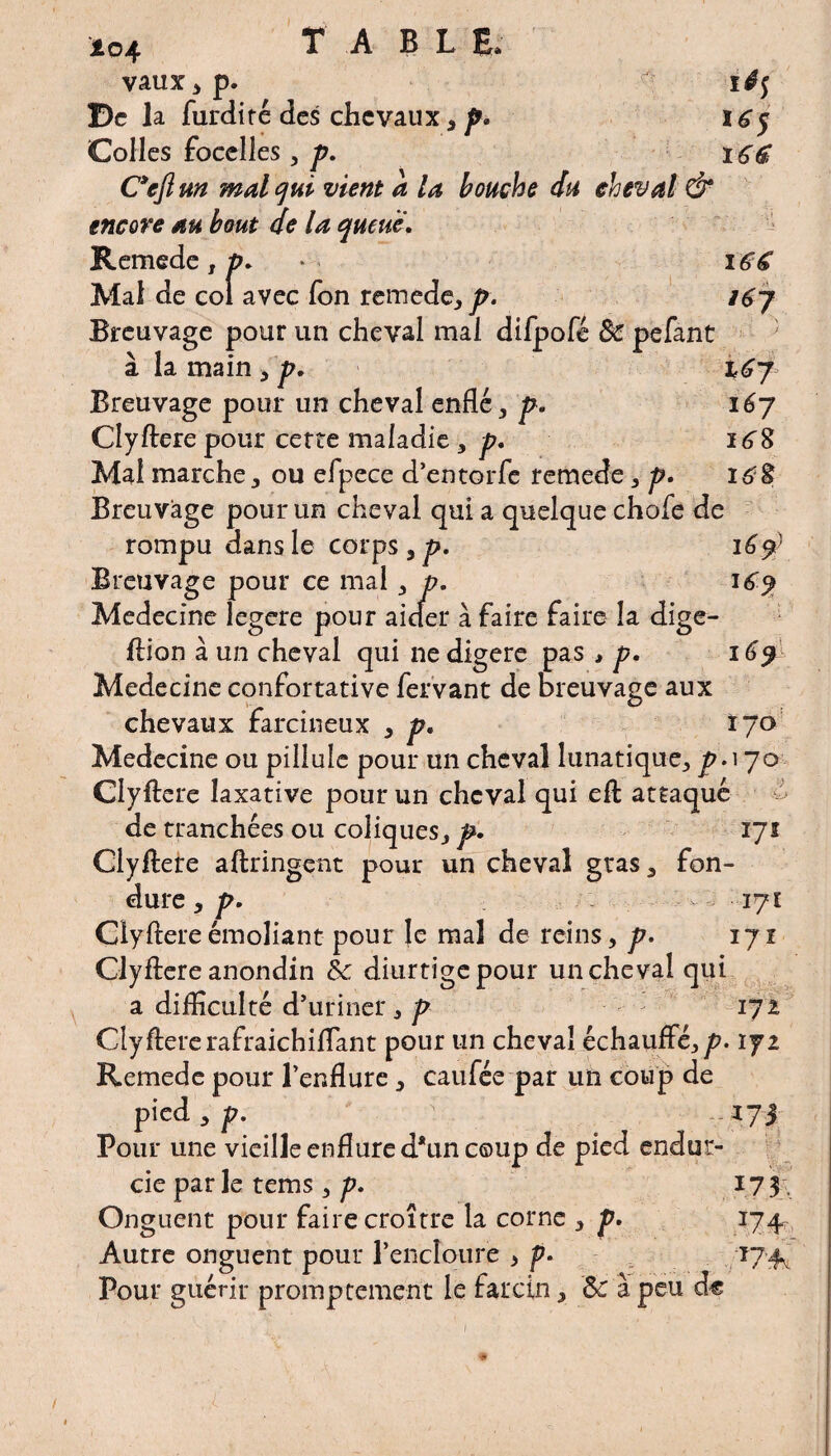 *04 T A BLE» vaux,p. - De la furdité des chevaux, p* l65 Colles foceîles , p. 166 C*efl un mal qui vient a la huche du cheval & encore au bout de la queue, Remede , p. * 166 Mal de coi avec Ton remede,/?. i6 j Breuvage pour un cheval mal dilpofe 8c pefant à la main , p. i6y Breuvage pour un cheval enflé, p. 167 Clyftere pour certe maladie , p. îé'S Mal marche, ou efpece d’entorfe remede , p. Breuvage pour un cheval qui a quelque choie de rompu dans le corps , p. 16$ Breuvage pour ce mal, p. 16$ Medecine legere pour aider à faire faire la dige- ftion à un cheval qui ne digéré pas , p. 169 Medecine confortative fervant de breuvage aux chevaux farcineux , p, 170 Medecine ou pillule pour un cheval lunatique, p.\ 70 Clyftere laxative pour un cheval qui eft attaqué de tranchées ou coliques, p. 171 Clyftere aftringent pour un cheval gras, fon- dure, p. . 171 Clyftereémoliant- pour le mal de reins, p. 171 Clyftere anondin & diurtigepour un cheval qui a difficulté d’uriner , p 171 Clyftererafraichiflant pour un cheval échauffé,/?. 172 Remede pour l’enflure, caufée par un coup de pied y p. -47J Pour une vieille enflure d*un coup de pied endur¬ cie par le tems , p. 17 3. Onguent pour faire croître la corne , p. 174 Autre onguent pour l’encîoure > p. 174^ Pour guérir promptement le farcin, & à peu de