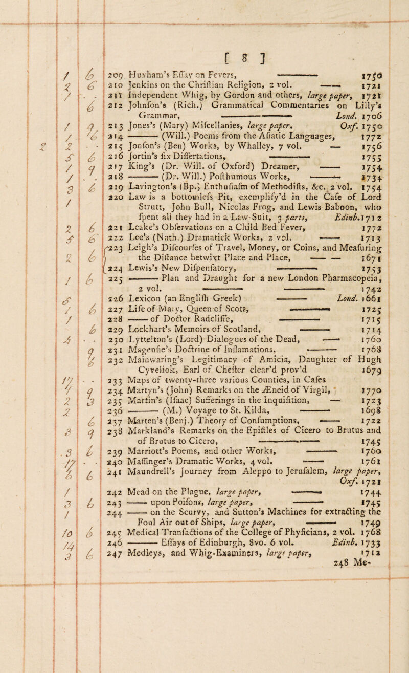 j ! / 209 i ^ 1 ^ 210 ! / 3n ; 212 / 9. 213 / 314 - • 2 1 5 i s 216 1 / ' y 217 ! / 1' ; : 218 1 S ■ 219 ) j 220 i / \ I 1 i i i ^ 2 221 1 1 6 222 \ 2 Y'223 1 , \ 22^ / 225 226 / 6 227 / 228 s; 229 F - 230 231 232 '2 - 333 7 9 234 ' ^ J 235 236 237 3 i 238 1 * i) f 239 « ♦ 240 \ L \ 24I / 242 3 (j 243 / 244 fo & 245 ^; 246 3 247 i [ s ] Huxham^s Efiay on Fevers, 17^0 173^1 Jenkins on the Chriflian Religion, 2 vol. — independent Whig, by Gordon and others, large paper, jytt Johnfon’s (Rich.) Grammatica! Commentaries on Lilly^s Grammar, —.... Lond. 1706 Jones’s (Mary) Mifccllanies, largepaper^ Oxf. 1750 (WilL) Poems from the Afiatic Languages, 177* Jonfon^s (Ben) Works, by Whalley, 7 vol. }ortin*s fix Differtations, King’s (Dr. Will. of Oxford) Dreamer, (Dr. Will.) Pohhumous Works, 1756 J755 J754 >73 + Lavington’s (Bp.) Enthufiarm of Methodifts, &c.^2 vol. 1754 Law is a bottotnlefs Pit, exemplify’d in the Cafe of Lord Strutt, John Bull, Nicolas Frog, and Lewis Baboon, who fpent all they had in a Law-Suit, 3 parts, Edinb,ly\ 2 Leake’s Obfervations on a Child Bed Fever, ^772 Lee’s (Nath.) Dramatick Works, 2 vol. —— I713 Leigh’s Difcourfes of Travel, Money, or Coins, and Meafuring the Diilance betwixt Place and Place, —— — 1671 Lcwis^s New Difpenfatory, «—■ ^753 ■-Plan and Draught for a new London Pharmacopeia, 2 vol. ■ ..—>742 Lexicon (an Engllfh Greek) ■ .— Lond. »661 Life of IVlary, C^een of ScotF, 1725 -of Dodlor Radcliffe, , -— ^7^5 Lockhart^s Memoirs of Scotiand, -.. 1714 Lyttelton^s (Lord) Dialoguesof the Dead, ——- 1760 Magenfie^s Dodlrine of Inflamations, ---— 1763 Mainwaring’s Legitimacy of Amicia, Daughter of Hugh Cy veliok, Earl of Chefler clear’d prov’d Maps of twenty-three various Counties, in Cafes Martyn’s (John) Remarks on the u^^neid of Virgil, Martin’s (Ifaac) Sufferings in the Inquifition, (M.) Voyage to St. Kilda, ■■ -... Marten’s (Benj.) Theory of Confumptions, J679 1770 1723 169S ' 1722 Markland’8 Remarks on the Epiftles of Cicero to Brutus and of Brutus to Cicero, ---—1745 MarriotPs Pocins, and other Works, » 1760 MafTinger^s Dramatic Works, 4V0I. ——. 1761 Maundrell’s Journey from Aleppo to Jerufalem, large paper^ Oxf» 1721 Mead on the Plague, large papsr, — ^744 - upon Poifons, — *745 -on the Scurvy, and Sutton’s Machines for extra^ling the f^oul Air out of Ships, large paper, ... J 749 Medical Tranfaftions of the College of Phylicians, 2 vol. 1768 -Effays of Edinburgh, 8vo. 6 vol. Edinb, 1733 Medleys, and Whig-Examiners, «713 248 Me-