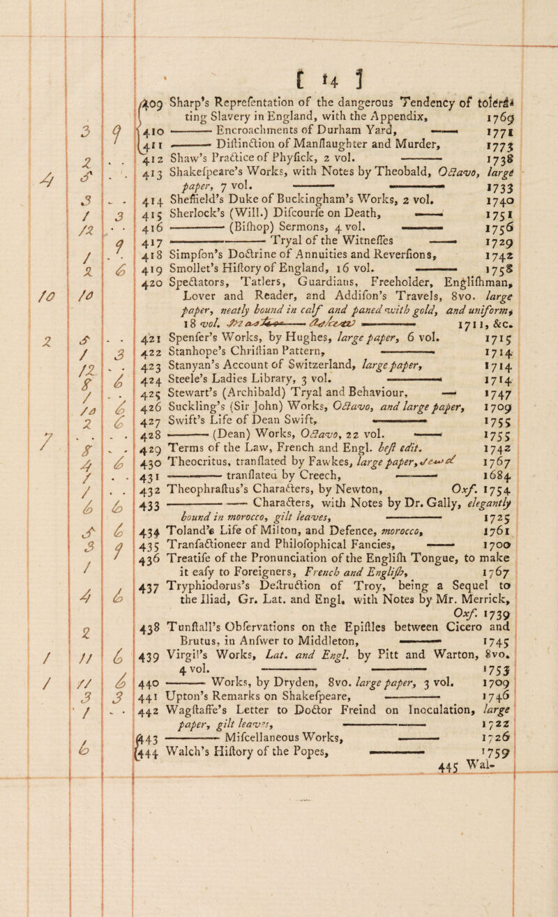/o z 7 / / 3 ^ z 3' 3 / /Z / Z 5 / /z / / /^i z %. * Z/ / / 6 3 / z // // 3 ' / & ' • C u 3 \(^0^ Sharp^s Reprefentatlon of the dangerous Tendency of H ting Slavery in England, vvith the Appendix, 176(3 — Encroacliments of Durham Yard, DilHn^lion of Manflaughter and Murder, 412 Shaw’s Pradice of Phyfick, 2 vol. 769 1771 1775 1738 i! - 413 Sliakefpeare’s Works, with Notes by Theobald, Osiavo^ largi f paper^ 7 voI« 414 Sheffield’s Duke of Buckingham^s Works, 2 vol, 415 Sherlock’s (Will.) Difcourle on Death, 416 -* (Biihop) Sermons, 4 vol. —■ — — 417 . -- Tryal of the WitnefTes ~ 418 Simpfon^s Dodrine of Annuities and Reverlions, 419 SmollePs Kikoryof England, 16 voL «733 1740 1751 1756 . 1729 1742 , • . '75^ 420 Spedators, Tatlers, Guardians, Freeholder, En^lilhman, Lover and Reader, and Addiron’s Traveis, 8vo. large paper^ neatly bound in calf and paned nvith gold, and uniformi \% <njol, ———— lyiij&c. 421 Spenfer’s Works, by Hughes, 6 vol* 422 Stanhope’s Chrihian Pattern, -— -«— 423 Stanyan’s Account of Svvitzerland, largepaper, i 424 Steele’s Ladies Library, 3 vol. I 425 StewarPs (Archibald) Tryal and Behaviour, —- I 426 Suckling’s (Sir John) Works, Gdianjo, and large paper, 427 Svvift’s Life of Dean Swift, ... — 428 » (Dean) Works, OSlanjo^ 22 vol. —— - I 429 Terms of the Law, French and Engl. bejl edit, ^ \ 430 Theocritus, tranflated by Fawkes, largepapery*/e*^^ 431 tranllatea by Creech, f 1713 1714 1714 1714 >747 1709 >755 >755 1742 1767 1684 Oxf, 1754 6 s 432 Theophrafl:us’s Charaders, by Nevvton, 433 --- - Charaders, witli Notes byDr. Gally, elegantly bound in morocco, gilt leanjes^ —- 17^5 434 Toland’6 Life of Miiton, and Defence, morocco^ 1761 435 Tranfadioneer and Philofophical Fancies, —1700 436 Treatife of the Pronunciation of the Englifli Tongue, to make it eafy to Foreigners, Frendo and Englijhy 1767 j 437 Tryphiodorus’s Dellrudion of Troy, being a Sequel to I the Iliad, Gr. Lat. and Engl, vvith Notes by Mr. Merrick, Oxf. 1739 43^ T unftalPs Obfervations on the Epiftles between Cicero and Brutus, in Anfvver to Middieton, ■■■■■.■ >745 I439 VirgiPs Works, Lat. and Engl. by Pitt and Warton, 8vo, I 4 vol. - - 175J I 440 ——— Works, by Dryden, 8vo. large paper, 3 vol. 1709 f44i Upton’s Remarks on Shakefpeare, ■ ■■■■—■ >74^ ■442 Wagftaffe’s Letter to Dodor Freind on Inocalation, large paper, gilt ka^V'.^, •■■■■ . 1722 «43 .. MifcellaneousWorks, ■ ■ lyzS 44 Walch’3 Hiftory of the Popes, ^7S9 445 Wai-