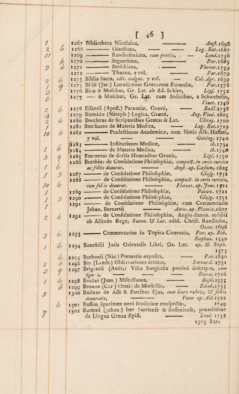 1267 Bibliotheca Nicolaina, Oizeliana, ——— — Rawlinfoniana, cum pretiis^ Segueriana, .—— Stofchiana, * ———. Thtiana, 2 vol. — ■ 1268 --- f I 26^ ;»*.« III mitmn i I 2 ^ O 1,27, -- j j 2 y 2 «».£>.'».. ■III» ■I— |l273 Biblia Sacra, edit, vulgat» 7 vol. — 11275 Biiiii (Jac.) Locutionum Graecarum Formuls, 11276 Bion & Mofchus, Gr. Lat» ab Ad.Schier, \iiyj ——& Mofchu?, Gr. L^t. cum Indicibus, a Schwebelio, i ” Venet, 1746 1278 Bifantii (Apoft.) Parsmiae, Graece, 1279 Blemidas (Niceph ) Logica, Grsecc, Boeclerus de Scriptoribus Graecis & Lat. Boeihaave de Materia Medica, — Lug. Bat,i6^p Lond,ij^6 Par.\6%^ Florent. 1759 Par.\6j() Coi. Agr. 8639 ^<2^.1578 Lipj:. 1752 1280 1281 1282 Aug. Vind. 1605 Ultraj, 1700 Lug. Bat,ij\g .Praeleftiones Academicae, cum Notis Alb, HaBeri, 7 vol. —— -- Gotting. 17^0 ■ — Inftitutiones Medicae, ——- .—■ de Materia Medica, ■ - — 174^ 1285 Boernerus de dodis Hominibus Graecis, Lipf. 1750 1286 Boethius de Confolatione Philofophiae, compa^.in corio turcico ac foliis deaurat, Amji. ap, Ceefum^ 1625 de Confolatione Philofophiae, Glafg. 1751 1287 1288 I 1289 1290 1291 1292 i-de Confolatione Philofophiae, compadl. in corio turcico^ cum follis deaurat. - ■ ■ Florent, ap. funt. I ^2 i —-- de Confolatione Philofophiae, Patau, 1721 ,»■. ■ — de Confolatione Philofophi^, Glajg, 1751 i-— de Confolatione Philofophi^, cum Commentario Johan. Bernartii» «——• Ant^, ap. Plantin.i6oj de Confolatione Phiiofophiae, Anglo-Saxon. redditi ab Aifredo Rege, Saxon. ^ Lat, edid. Chrift. Rawlinfon* Oxon. 1698 ——Commentarius in Topica Ciceronis, Par, ap, Rob, Stephan. 115 40 1294 Bonefidii Juris Orientalis Libri, Gr. Lat. ap, H, Steph, »573 1295 Borbonii (Nic.) Poematia expolita, - 1630 1296 Bos (Lamb.) Obfervationes criticae, Leo^ard, 1297 Brigentii (.Andr.) Villa Burgheha poetice defcripta, cum figur Si —— . —— - Rom^e, 1716 1298 Brodaei (Joan ) Mifcellanea, ~—- ^^/.1555 [ 1299 Browne (Car ) Oratio de Morbillis, —— Edinb,\']c^^ I1300 Budaeus de Alfe & Partibus Ejus, cufn lineis rubris, tA foliis I deauratis, . .... „ Venet ap,Ald.\^2Z Bulfon Specimen novi Medicinae confpedus, *749 130J S302 Burtoni (johan.) Iter Surrienfe & SuiTexienfe, praemittitur de Lingua Grteca Epift. Lond. 175 r Bur- (