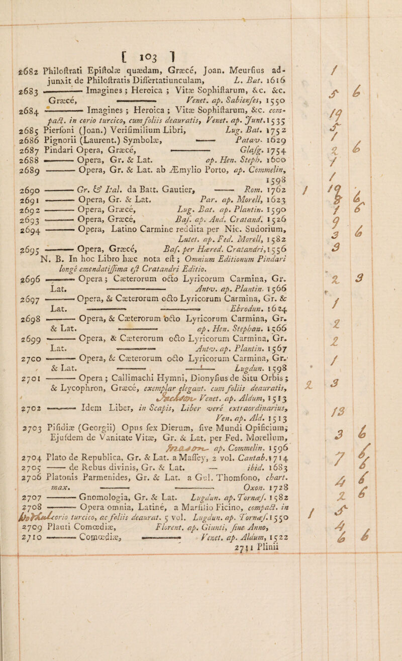 £682 Philoftratl Epirtolie quaedam, Graece, Joan, Meurfius ad¬ junxit de Philoilratis DiiTertatiunculam, L. Bat. i6i6 ui 1— Imagines; Heroica ; Vitae Sophiiiarum, &c. &c. Graece, ■„»■■-».,1.1.,. Venet, ap, Sabienfesy 1550 2683 2684 Imagines ; Heroica ; Vit^ Sophiftarum, &c. com* paSi. in CQrio turcicoy cu?nfoliis deauratis^ Venet. ap. ^««/.1535 2685 Pierfoni (Joan.) Veriiimilium Libri, hug. Bat, 1752 2686 Pignorii (Laurent.) Symbolae, ——. Patau- 1629 2687 Pindari Opera, Graece, —— - ■■■■■■ Gla/g. 1754 26S8 -- 2689 - 2690 2691 2692 2693 2694 2695 2696 2697 2698 2699 27GO 2701 J 2702 Opera, Gr. & Lat. ap. Hen. Steph. 11600 Opera, Gr. & Lat. ab ^mylio Porto, ap. Commelin, '5^8 Gr. £3” Ifal, da Batt. Gautier, - Rom. 1762 Opera, Gr. & Lat. Par. ap, Morell, 1623 Opera, Graece, Bug. Bat. ap. Plantin. 1590 Opera, Graece, ' Baf. ap. And. Cratand. 1526 Opera, Latino Carmine reddita per Nic. Sudorium, Lutet. ap.Fed. Morelly 1582 •L——Opera, Graece, Baf. per Hared. Cratandriyi^^^S N. B. In hoc Libro haec nota eil; Omnium Editionum Pindari longe emendatijfma efi Cratandri Editio. Opera; Ceterorum odo Lyricorum Carmina, Gr. ——————— AntH). ap. Plantin. 1566 Opera, U Caeterorum odo Lyricorum Carmina, Gr. & Ebrodun, \ 6 24 Lat* Lat. --Opera, & Caeterorum ‘odo Lyricorum Carmina, Gr. & Lat. ■ ap. Hen. Stephan. li;66 —--- Opera, & Ceterorum odo Lyricorum Carmina, Gr. Lat. Ant^j.ap. Plantm. 1567 ——Opera, tc Ceterorum odo Lyricorum Carmina, Gr.- & Lat. ——^—- -—-2- Lugdun. 1598 —--Opera ; Callimachi Hymni, Dionyliusde Situ Orbis; & Lycophron, Graece, exemplar elegant, emn foliis deauratis^ Venet, ap. Aldum^ 8513 —Idem Liber, in Scapis, Liber ‘vere extraordinarius, Ven. ap. Aid. 15 l 3 2703 Pifidiie (Georgii) Opus fex Dierum, five Mundi Opificium; Ejufdem de Vanitate Vitae, Gr. Lat. per Fed. Morellum, ap. Cojnmelin. 159^ 2704 Plato de Repubiica, Gr. & Lat. aMafTey, 2 vol. Cantab.ijii^ 2703 -de Rebus divinis, Gr. & Lat. —- ibid. 1683 2706 Platonis Parmenides, Gr. & Lat. a Gul. Thomfono, chart. max. —-- -——- Oxon. 1728 2707 -— Gnomologia, Gr. & Lat. Lugdun. ap.TornaJ. 1382 2708 —-- Opera omnia, Latine, a Marfilio Ficino, compadi. in ^pf^ViurLcorio turcico, ac foliis deaurat. 5 vol. Lugdun. ap. Vorneef.l^^O 2709 Plauti Comoediae, Florent, ap. Giunti, fine Anno, 2710 —- Como^dite, Venet. ap. Aldum, 1522 Z'i\i Plinii / / / er f> A s- Si / / /<9 / 9 0 3 /3 d, Z 3 / £ Z / 3 7 4 z s- /