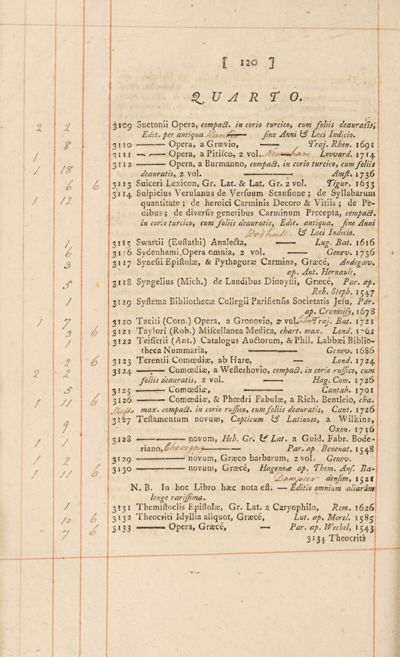 / i: no ] QUARTO. T , % 3109 Suetomi Operz, compa^. in corio turcicOi cum foliis deaurati Edit, fer antiqua fne Anni lA Loci Indicio» 3110 ---— Opera, aGrasvio, . Traj» Rhen. 1691 ^jil Opera, a Pitifco, 2 Leo^vard, 1714. ^112 >——— Opera, a Burmanno, compaSi» in corio turcico t cum foliis deauratis, 2 vol. --j— Amf» 1736 3113 Suiceri Lexicon, Gr. Lat. & Lat. Gr. 2voL Tigur. 1633 3U4 Sulpicius Verulanus de yerfuum Scanfione; de Syllabarunn quantitate ; de heroici Carminis Decoro & Vitiis; de Pe¬ dibus ; de diverhs generibus Carminum Precepta, compadi» in corio turcico, cum foliis deauratis. Edit» antiqua, fne Anni ^ Lcci Indicio. 3113 Swartii (Euflathl) Analedia, Lug. Bat» 1616 3n6 Sydenhami,Opera omnia, 2 vol. -- Genev. iyq,6 3117 Synefii Epiftolae, & Pythagoras Carmina, Grsce, Andega/v» ap. Ant. Hernault, 3118 Syngelius (Mich.) de Laudibus Dionylii, Grtece, Par» ap» PAb, Sleph. 3119 Syilema Bibliothecas Collegii Parilienfi-s Societatis Jefu, Par» ap» Cramoify, 1678 3T20 Taciti (Corn.) Opera, a Gronovio, 2* Bat. 1721 312! Tayiori (Rob.) Mifcellanea Medica, chart. max» Lond. 3122 Teifferii (Ant.) Catalogus Audorum, &Phil. Labbsei Biblio¬ theca Nummaria, —-- Gene<v, 1686 3123 Terentii Comcedicc, ab Hare, =— Lond.iyii^ Comoedice, a Weherhovio, ccmpact. in corio rujfico, cum foliis deauratis, 2 vol. --- Hag.Com» 1726 --Comoedia', —- Cantab. 1701 Comoedia, & Phcedri Fabula, a Rich. Bentleio, cha» 3124 3125 3126 3127 Tehamentum 3128 3'29 3*3° max, compaB» in corio rujfco, cum foliis deauratis, Cant» 1726 novum, Copticum lA Latinum, a Wilkins, Oxon» 1716 --povum, Heb. Gr, if Lat, a Guid. Fabr. Bode- -Par.dp Benenat.i^i^d -— -—novum, Graeco barbarum, 2 voL Geneuj. novum, Graece, Uagenoa ap. Ehem. Anf Ba- denfim, 152! N. B. In hoc Libro haec nota eft; — Editio omnium aliarum longe rarijfma» 3?3i Themiftociis EpiUolm, Gr. Lat. a Caryophilo, Rem. 1626 3132 Theocriti Idyllia aliquot, Grsece, Lut. ap» Moret. 1585 2133 Opera, Graece, — Par. ap. Wechel, 1543 313 Theocriti