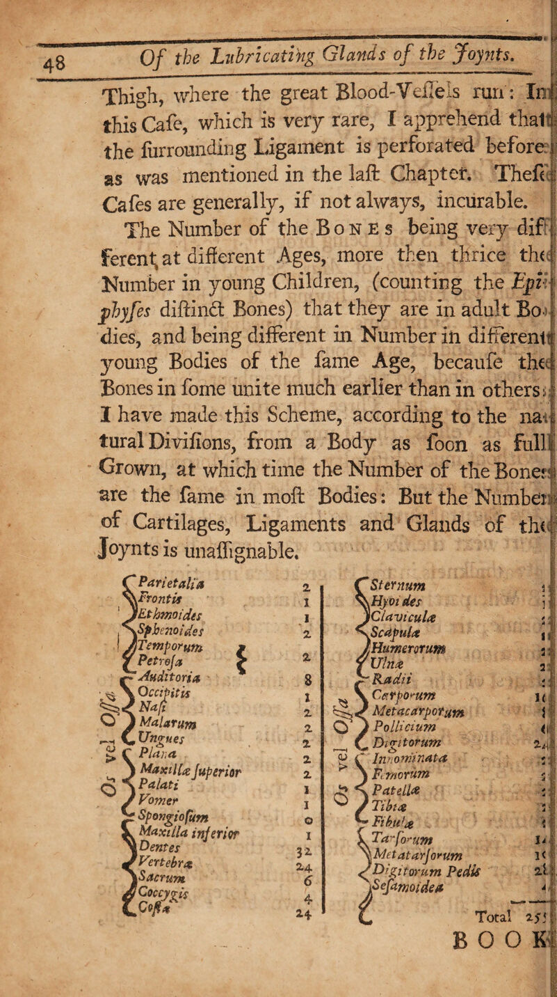 Thigh, where the great Blood-Veil els run; In| this Cafe, which is very rare, I apprehend than the fur rounding Ligament is perforated before as was mentioned in the laft Chapter. Theft i Cafes are generally, if not always, incurable. The Number of the Bones being very dif¬ ferent; at different Ages, more then thrice the: Number in young Children, (counting the Ep phyfes diftindt Bones) that they are in adult Bo¬ dies, and being different in Number ill differentt young Bodies of the fame Age, becaufe the. Bones in fome unite much earlier than in others: I have made this Scheme, according to the naif tural Divifions, from a Body as foon as full Grown, at which time the Number of the Bone* are the fame in moft Bodies: But the Number of Cartilages, Ligaments and Glands of the Joynts is unaflignable. Pari etalia \Frontis lEthmoidts ^Sphenoids s )Tetnporum Petreja 'Audi tori a, , O ccipitis Naft Malarum , Unities Plain, 2 1 .1 2 2 8 Maxilla juperior ^ Q Palati * Vomer ' Spongiofiim Maxtila inferior l Dentes ' Vertebral \Sacrum r Coccyx it Soft* 1 2 2 2 2 2 1 I O I 32. *4 6 4 *4 Sternum \Hyoides fCiavicuU .Scapula r.Humerorum Ulna ' Radii Carporum 1 Metacarpotum Polticium C Dtgitorum Innominatct [Variorum Patella Tibia ' FibuJa Tafo’-um \Met at arforum fDigitorum Pedis ^efamoide* * Total