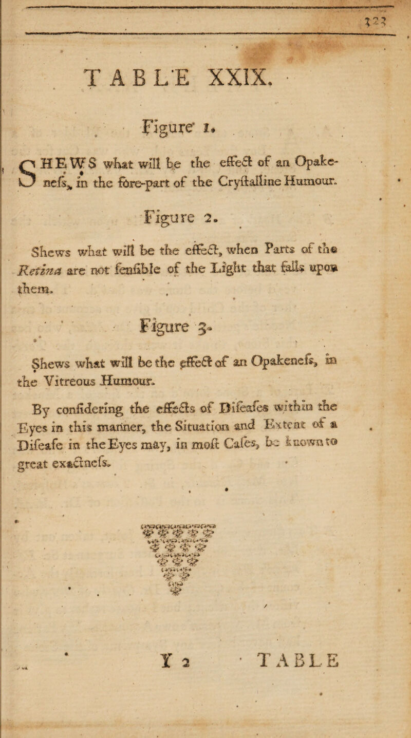 TABLE XXIX. Figure i. , HEWS what will Be the eflfe£l of an Opake- « • *■ nels* in the fere-part of the Crystalline Humour. % j Figure 2. Shews what will be the efe&, when Parts of tarn Retina are not feasible of the Eight that felk upoa th 9 Figure S'* Shews what will be the of m Opakeneis, m the Vitreous Humour. By coniidering the eiFe£!s of Di'leafes within the Eyes in this mariner, the Situation and Extent of a Difeafe in the Eyes may, in moit Gales, be known to great exactnefs* wwwww s? 'T *3? # % 3? v •**£<* < lifts