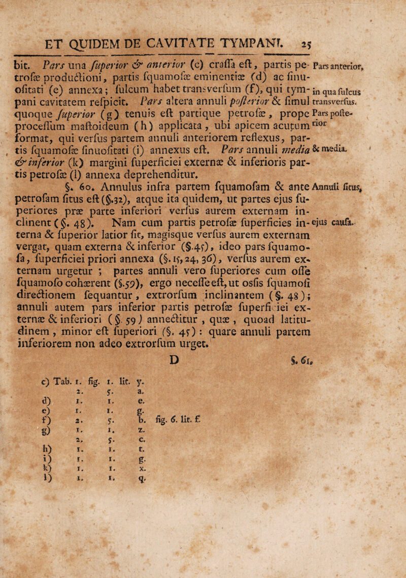 bit. Pars una fuperior & anterior (c) crafla eft, parcis pe* Pars anterior, trofe productioni, partis fquamofe eminentiae (d) ac finu- ©fitati' (e) annexa; fulcum Habet trans verfum (f), qui tym- inquafulcus pani cavitatem refpicit* Pars altera annuli pofterior & fimul transverfus. quoque juperior (g) tenuis eft partique petrofe, prope Parspofte- proceflum maftoideum fh) applicata, ubi apicem acutum nor format, qui verfus partem annuli anteriorem reflexus, par¬ tis fquamofe finuofitati (i) annexus eft* Pars annuli media & media, & inferior (k) margini fuperficiei externae & inferioris par¬ tis petrofe (I) annexa deprehenditur. §* 60* Annuius infra partem fquamofam & anteAnmdi fitus# petrofam fitus eft (§.32), atque ita quidem, ut partes ejus fu- periores prae parte inferiori verfus aurem externam in¬ clinent (§. 48). Nam cum partis petrofe fuperficies in-ejus caufa. terna & fu perior latior fit, magisque verfus aurem externam vergat, quam externa & inferior (§.45*), ideo pars fquamo- fa, fuperficiei priori annexa (§. if, 24, 36), verfus aurem ex- ternam urgetur ; partes annuli vero fuperiores cum ofle fquamofo cohaerent (§.59)? ergo necefleeft,ut osfis fquamofi dire&ionem fequantur, extrorfum inclinantem (§.48); annuli autem pars inferior partis petrofe fuperficiei ex¬ ternae & inferiori ( §■ 59) anne&itur , quae, quoad latitu¬ dinem , minor eft fuperiori ('§. 45*): quare annuli partem inferiorem non adeo extrorfum urget. D $• c) Tab. 1. %. r. Iit. 2. 5. d) I. 1. e) 1. 1. f) 2. 5. g) *' 2, $. h) 1. 1. i) i. 1. k) 1. 1. D 1 <> u y- a» e. g* b. c, t. g* X. * fig. 6. Iit. £