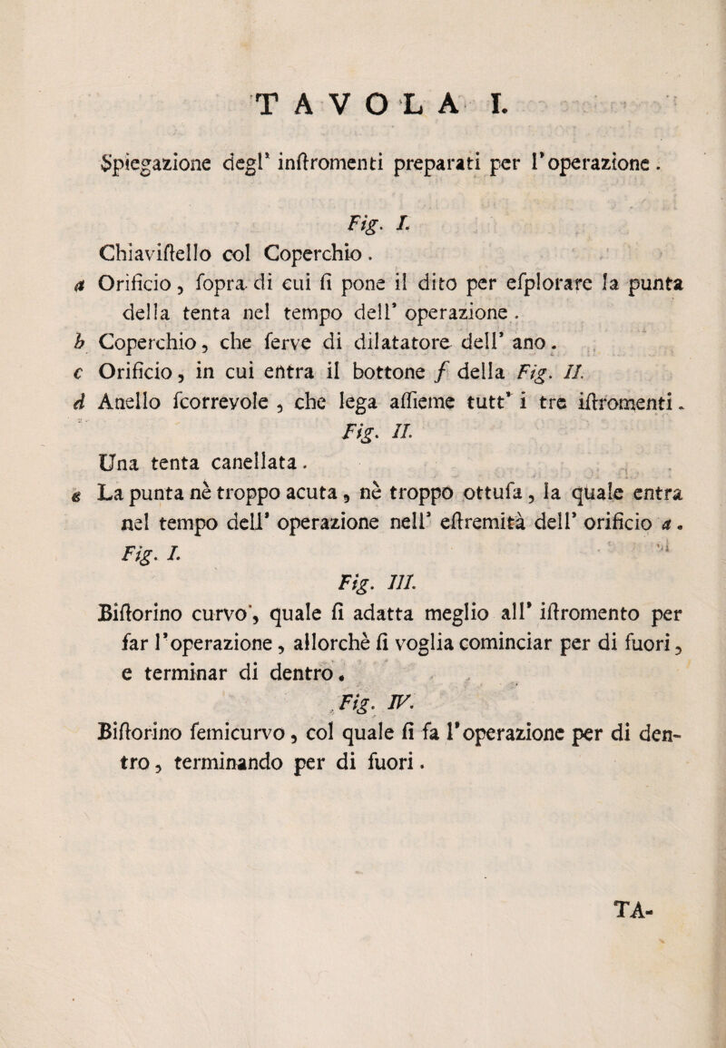 Spiegazione degl5 inftromenti preparati per l’operazione. Fig. I. Chiaviftello col Coperchio. a Orificio, l'opra, di cui fi pone il dito per efplorare la punta della tenta ne! tempo dell’ operazione . b Coperchio, che ferve di dilatatore dell5 ano. c Orificio, in cui entra il bottone / della Fig. il. A Anello fcorreyole , che lega affieme tutt’ i tre iftromenti „ Fig. II. Una tenta canellata. e La punta nè troppo acuta, nè troppo ottufa, la quale entra nel tempo dell’ operazione nell5 eftremità dell5 orificio a. Fig. I. Fig. m. Infiorino curvo', quale fi adatta meglio all’ iftromento per far l’operazione, allorché fi voglia cominciar per di fuori, e terminar di dentro. Fig. IV. Biftorino femicurvo, col quale fi fa l’operazione per di den¬ tro , terminando per di fuori. TA-