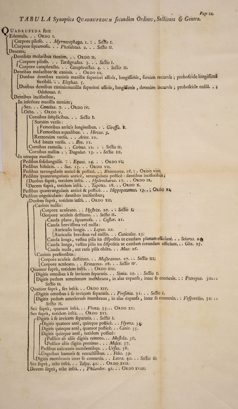 TABULA Synoptlca Quadrupedum fecundiim Ordines> Secîiones & Genera. U A DRU P EDA fil lit Edentula. . \ Ordo u f Corpore pilofo. . . Myrmecophaga. i. *; . Sefào U LCorpore fquamofo. . . Pholidotus. 2. . . Settio IL Dentata; f Dentibus molaribus tantùm. Ordo ii. fCorpore pilofo. \ . Tardigradus. 3. . . Settio U s, 1 Corpore cataphrado. . \ Cataphrattus. 4. \ A Settio IL Dentibus molaribus'ôc caninis. \ '. Ordo iii. ^ . v • y . > , Duobus dentibus caninis maxillæ fuperiori affixis , longiflimis ; fursùnl recurvis ; probofcide lôngifïlmaî , flexibili. '» * Elephas. $. Duobus dentibus caninis maxillæ fuperiori affixis, longitfimis , deorstün iûcurvis ; probofcide nullâ» • q . Odobenus. 6. (^Dentibus inciforibus, rIn inferiore maxilla tantùm, rSex. . . Camelus. 7. . . Ordo iV» LO&o. * \ Ordo v. V Cornibus fiitiplicibus. . Settio h Sursùm verfis : . i _ “> 0 r Femoribus anticis longioribus. . \ Girajfa. £* L Femoribus æqualibus. \ . Hircus, 9, Retrorsum verfis. . . Aries. 10. Ad latera verfis. . \ Ros. 1 r. Cornibus ramofis. . . Cervus. 12. . » Settio IL Cornibus nullis*- ; v Tragulus. 13. . . Settio Ma Mn utraque maxilla : 'Pedibus folidungulis. V '; Equus. 14'. : Ordo vi; Pedibus bifulcis. ♦ . Sus. i<. . . Ordo vu. Pedibus terungulatis anticè ôt pofticè. . Rhinocéros. 16.1 . Ordo vnf; Pedibüs quaterungulatis anticè, terungulatis pofticè : dentibus inciforibus £ f Duobus fuprà3 totidem infrà. . . Hydrochœrus. 17. . . Ordo ix. a Decem fuprà, totidem infrà. * . Tapirus. iS. . . Ordo x. Pedibus quaterungulatis anticè ôt pofticè. . . Hippopotamus* 19* • « Orûo xi* \Pedibus uftguiculatis : dentibus inciforibus^ ^Duobus fuprà, totidem infrà.. . Ordo xii. /Caninis nullis : r Corpore aculeato. . ; Hyjlrix. 20. • . Settio U •-Corpore aculeis deftituto. . \ Settio II* * Cauda plana, fquamôfa. . \ Cajlor* 21• Cauda breviffima vel nulla : Auriculis longis. . \ Lepus* 22, : ^Auriculis brevibus Vel nullis. . > Cuniculus. 23; Cauda longa, veftita pilis ita difpofitis Ut caudam planam efficiant. . . Sciurus. 2^ Cauda longa, veftita pilis ita difpofitis ut caudani rotundam efficiant*, * Glis. 2f; 1*Cauda nuda , aut raris pilis obfita. ; . Mus: 26, Caninis prefentibüs: . I Corpore aculeis deftituto. * . Mufaraneus. 27. . • Settio III» [Corpore aculeato. . . Erinaceus. 28* * . Settio IV. Quatuor fuprà, totidem infrà. . ; Ordo xiir. Digitis omnibus à fe invicem feparatis. . . Simia. 29. . . Settio L ^ Digitis pedum anteriorum meiflbrana, in alas expanfa, inter fe connexis. ; : P ter opus. 30W* Settio IU... Quatuor fuprà , fex infrà; . . Ordo xiv. r Digitis omnibus à fe invicem feparatis. ; ; Prôjimia. 31. . . Settio I. Digitis pedum anteriorum ftiembrana, in alas expanfa , inter fe connexis» . ; Vefpertilio. 3 2; ; ; Settio IU Sex fuprà, quatuor infrà. . . Phoca. 33... Ordo xv; Sex fuprà, .totidem infrà. . . Ordo xvi. /Digitis à fe invicem feparatis. . . Settio II /Digitis quatuor antè, quinque pofticè. . . Hyœna. 34» Digitis quinque ante, quatuor pofticè. . . Canis. 35. Digitis quinque antè, totidem pofticè: rPollice ab aliis digitis remoto. .* Mujlela. 361 (-Pollice aliis digitis proximo . . . Meles. 37. Pedibus calcaneis incedentibus. . . Urfus. 38. -Unguibus hamatis & retraèlilibus. ; . Felis. 39« -Digitis membranis inter fe connexis. . . Lutra. 40. . . Settio IU Sex fuprà, o£to infrà. . . Talpa. 41; . ; Ordo xvii. Decem fuprà, o£to infrà, , * Philander. 42. . ; Ordo xviii; [-