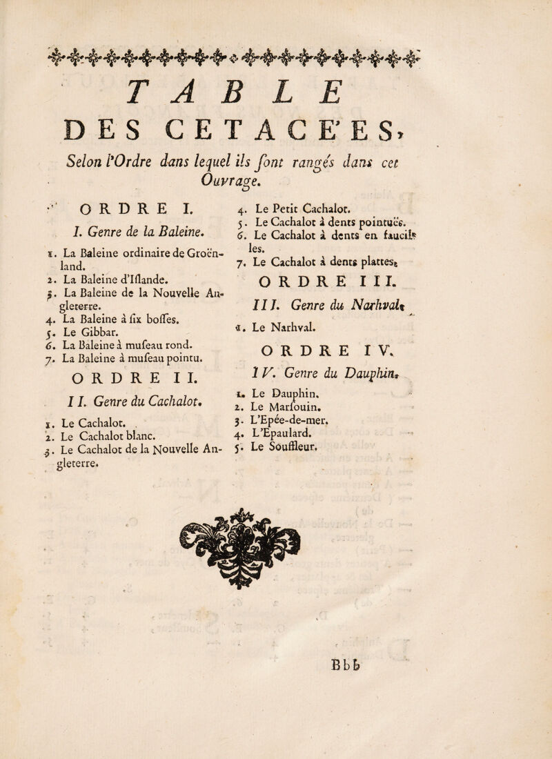 TABLE DES CETACE'ES. Selon l'Ordre dans lequel ils font rangés dans cet Ouvrage. •v ORDRE I. 1. Genre de la Baleine. z. La Baleine ordinaire de Groen¬ land. 2. La Baleine d’Iflande. $. La Baleine de la Nouvelle An¬ gleterre. 4. La Baleine à iîx boflês. 5. Le Gibbar. 6. La Baleine à mufeau rond. 7. La Baleine à mufeau pointu. ORDRE IL IL Genre du Cachalot. x. Le Cachalot. . 2. Le Cachalot blanc. ,5. Le Cachalot de la Nouvelle An¬ gleterre* 4. Le Petit Cachalot. 5. Le Cachalot à dents pointues. 6. Le Cachalot à dents en fauciis les. 7. Le Cachalot à dents plattes* ORDRE III. IIL Genre du Narhvdt -A-* 3. Le Narhval. ORDRE IV. 1 V. Genre du Dauphin* u Le Dauphin. v: 2. Le Marfouin. 3. L’Epée-de-mer. 4. L’Epaulard. 5. Le Souffleur. Bb&