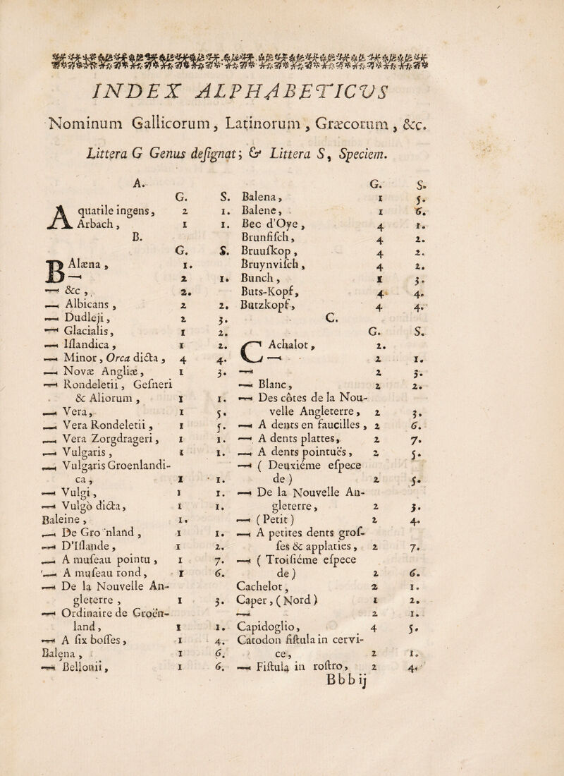 INDEX ALPHJBETICVS Nominum Gallicorum, Latinorum , Græcoram , &c. Littera G Genus dejignat ; G* Littera Sy Speciem. A. G. s. G. S, Balena, ï 5» A quatile ingens a jt. jL Arbach, 2 i. Balene, i I i. Bec d’Oye , 4 r. B. Brunfifch, 4 2. Àlæna * G. S. Bruufkop, 4 2, i* Bruynvifcli, 4 2« z 1. Bunch , x 5 ® ' d£C 9 , ■ 2. Buts-Kopf, 4 4e .—i Albicans , Z 2. Butzkopf, 4 4. « Dudleji, Z 5. C. Glacialis, I 2. G. S* 1 flandica , I z, Ackalot, 2. 4. —» * 2 — Minor, Orca dicta , 4 1. < Novæ Angliæ , i 3. z «... )• Rondelerii, Gefaeri < Blanc, 2 2. 8c Aliorum , I 1. Des cotes de îa Nou- —« Vera, i 5. velle Angleterre, 2 5* « Vera Rondeietii, i y. <—< A dents en faucilles , 2 6> * Vera Zorgdrageri, i ï. *—« A dents plâtres,. 2 7* « Vulgaris , , Vulgaris Groenlandi- i 1. _, A dents pointues, 2 « ( Deuxième efpece 5* ca , I • 1. de) z 5y —j Vulgi, ! 1. —< De la Nouvelle An- Vulgo didta, I 1. gleterre, 2 5* Baleine , 1« « (Petit) z 4« ,_« De Gro 'nland , I 1. —, A petites dents grof- D’Iflande, I 2, fes 8c applaties, 2 7« ^ A mufeau pointu , I 7. —h ( Troiliéme efpece f.~-« A mufeau rond, I <?. de ) 2 De la Nouvelle An¬ Cachelot, 2 1. gleterre , I 3. Caper, (Nord) 1 2„ < Ordinaire de Groen¬ ~ 2 I. land , I ï. Capidoglio, 4 5* —i A flx bofles> I 4. Catodon fiflulain cervi- Balena , I 8. ce, 2 Bbbij