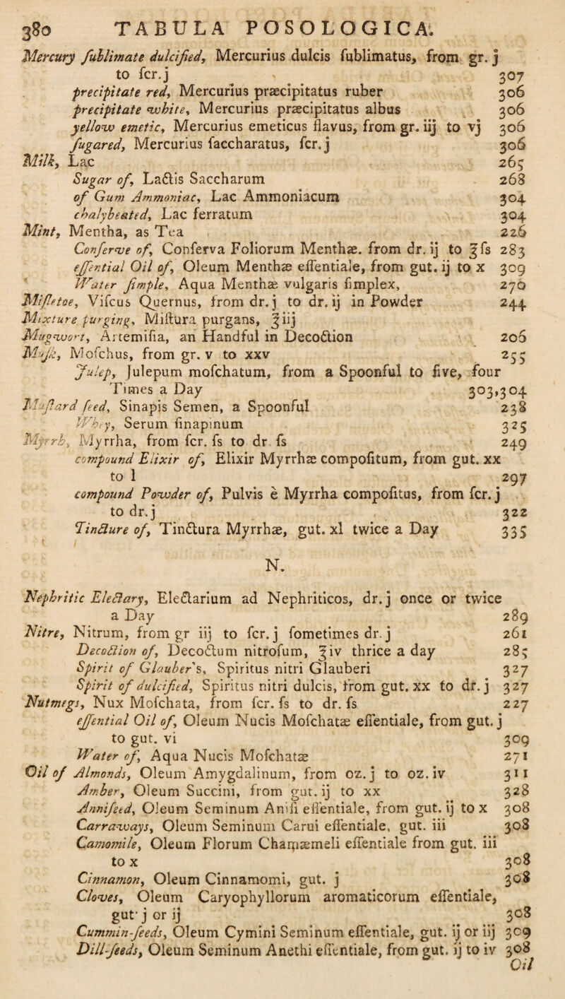 Mercury fubiimate dulcified, Mercurius dulcis fublimatus, from gr. j to fcr.j > 307 precipitate red, Mercurius praecipitatus ruber 306 precipitate white, Mercurius praecipitatus albus 306 yellow emetic, Mercurius emeticus flavus, from gr. iij to vj 306 fugared, Mercurius faccharatus, fcr. i 206 Milk, Lac 263 Sugar of, Ladtis Saccharum 268 of Gum Ammoniac, Lac Ammoniacum 304 chalybeated. Lac ferratum 304 Mint, Mentha, as Tea 226 Conferee of. Conferva Foliorum Menthse. from dr. ij to ^fs 283 effential Oil of. Oleum Menthae eifentiale, from gut. ij to x 309 Water fimple, Aqua Mcnthse vulgaris fmplex. Mi fie toe, Vifcus Quernus, from dr. j to dr. ij in Powder Mixture purging, Miftura purgans, 3 iij Mug wort. A: temifia, an Handful in Decodlion Mujk, Mofchus, from gr. v to xxv Julep, Julepum mofchatum, from a Spoonful to five, four Times a Day 303,304 Mxfiard feed, Sinapis Semen, a Spoonful 238 Whey, Serum hnapmum 325 Myrrh> Myrrha, from fcr. fs to dr fs 249 compound Elixir of. Elixir Myrrhte compofitum, from gut. xx to 1 297 compound Powder of, Pulvis e Myrrha compofitus, from fcr. j to dr. j 322 Pindure of, Tindtura Myrrhae, gut. xl twice a Day 335 270 244 203 N. Nephritic Eledary, Eledlarium ad Nephriticos, dr.j once or twice a Day 289 Nitre, Nitrum, from gr iij to fcr. j fometimes dr. j 261 Decodion of, Decodtum nitrofum, ^iv thrice a day 28^ Spirit of Glauber s, Spiritus nitri Glauberi 327 Spirit of dulcified, Spiritus nitri dulcis, from gut. xx to dr.j 327 Nutmegs, Nux Mofchata, from fcr. fs to dr. fs 227 ejjential Oil of. Oleum Nucis Mofchatae eifentiale, from gut. j to gut. vi 309 Water of, Aqua Nucis Mofchatae 271 Oil of Almonds, Oleum Amygdalinum, from oz.j to oz.iv 311 Amber, Oleum Succini, from gut. ij to xx 328 Annifetd, Oleum Seminum Aniii eifentiale, from gut. ij to x 308 Carraways, Oleum Seminum Carui eifentiale, gut. iii 308 Camomile, Oleum Florum Charpsemeli eifentiale from gut. iii to x 308 Cinnamon, Oleum Cinnamomi, gut. j 308 Cloves, Oleum Caryophyllorum aromaticorum eifentiale, gut'j or ij . # .3°8 Cummin-feeds, Oleum Cymini Seminum eifentiale, gut. ij or iij 309