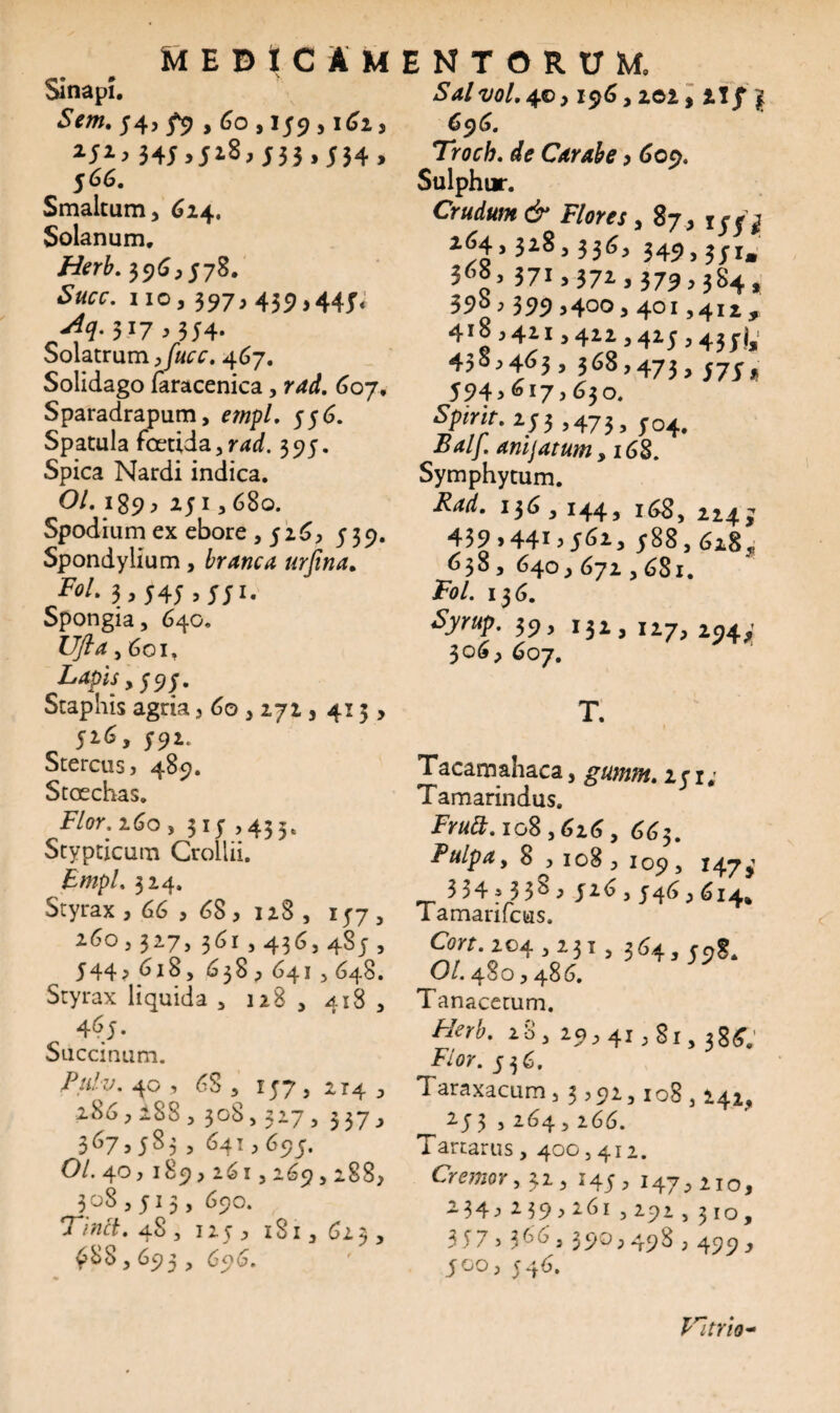 Sinapi. Sem, 54,5*9,60,159,162, 251^345>5i8>;53.J}4. 566. Smaltum, 624. Solanum. Herb. $96,57$. Succ. 110} 397*439*445* 3*7 »3/4* Solatrum ,/«or. 467. Solidago faracenica, 607, Sparadrapum, empl. 556. Spatula foetida , rad. 395. Spica Nardi indica. Ol. I89, 2JI , 680. Spodium ex ebore ,526, 539. Spondylium, branca urjina. Fol> 3 > 545 * 1. Spongia, 640. Ufta, 601» Lapis ,595. Staphis agria ,60,2725 415* 526, 592. Stercus, 489. Stoechas. Flor. 260, 3 iy ,435. Stypticum Croliii. Empl. 324. Styrax, 66 , 68, 128 , 157, 260,327, 361,436, 4S5 , 544, 618, 638,641,648. Styrax liquida , 128 , 418 , 4 65. Saccinum. Pulv. 40 , 68 , 157, 214 , 286,288, 308,327, 337, 3 67»5 ^ 3 3 695. O/. 40, 189,261,269,288, 3 08,513, 690. Tincl. 4S, 125, 181,623, ,695 , 696. Sal vol. 4©, 196,202 5 21J jf 696. Carabe > 609. Sulphur. CrW«;« F/ow , 87, 155 ^ 264,328,336, 349,351. 3^,371,372,379,384, 39° * 399*400* 4°15412 ^ 41 ® >4215 4i25 425*435i*1 438,463, 368,473,575, 594,617,630. Spirit. 213 ,473, J04. -d4//. anijatum y 168. Symphytum. 136,144, 168, 224^ 439*44^5^^3 588,628, 638* 640, 672,681. Fol. 136. FyruP' 39* 132, 127, 294; 306, 607. Tacamahaca, 251. Tamarindus. Frutt. 108,626, 663. Pulpa 9 8 , 108 , 109, 147 j 3 34*338* 5*6,546,614* 1 amanicus. Cw. 204,231, 364,598, O/. 480,486. Tanacetum. 28, 29,41,8r, 38^' Flor. 536. Taraxacum, 3,92,108,241, 253 ,264,266. Tartarus, 400,412. Cremor, 32, 145, 147,210, 2 34* 239*26i,292,310, 3 57 3 366,390,498,499, 500, 546.