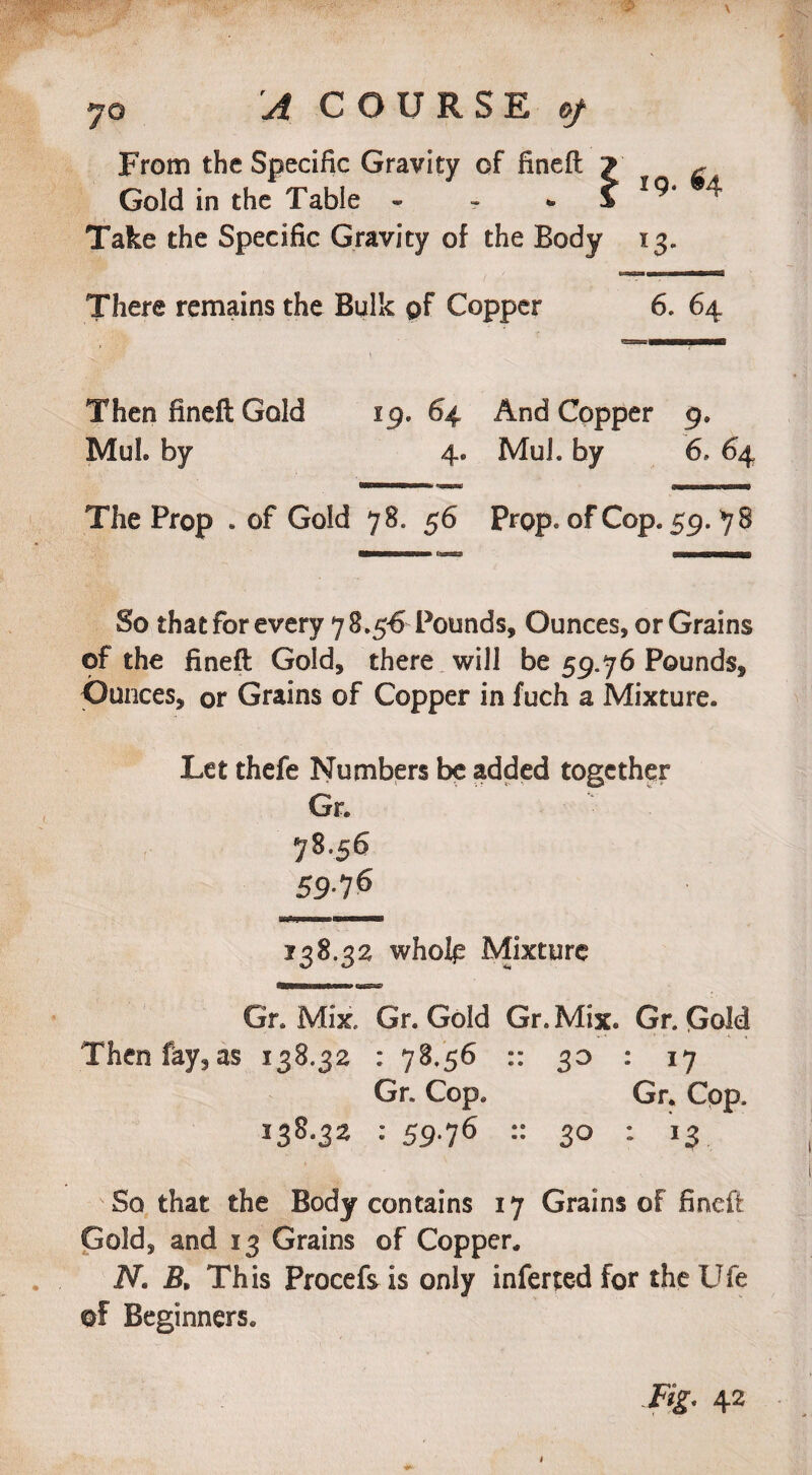From the Specific Gravity of fineft £ Gold in the Table - - - 5 4 Take the Specific Gravity of the Body 13. There remains the Bulk of Copper 6. 64 Then fineft Gold 19. 64 And Copper 9. MuL by 4. Mul. by 6. 64 The Prop * of Gold 78. 56 Prop, of Cop. 59. 78 So that for every 78.5-6- Pounds, Ounces, or Grains of the fineft Gold, there will be 59.76 Pounds, Ounces, or Grains of Copper in fuch a Mixture. Let thefe Numbers be added together Gr. 78.56 59-7 6 138.32 whoip Mixture Gr. Mix, Gr. Gold Gr. Mix. Gr. Gold Then fay, as 138.32 : 78.56 :: 30 : 17 Gr. Cop. Gr. Cop. : 59*76 :: 3° - *3 So that the Body contains 17 Grains of fineft Gold, and 13 Grains of Copper. N. ft This Procefs is only inferted for the Ufe of Beginners. Mg* 42 #