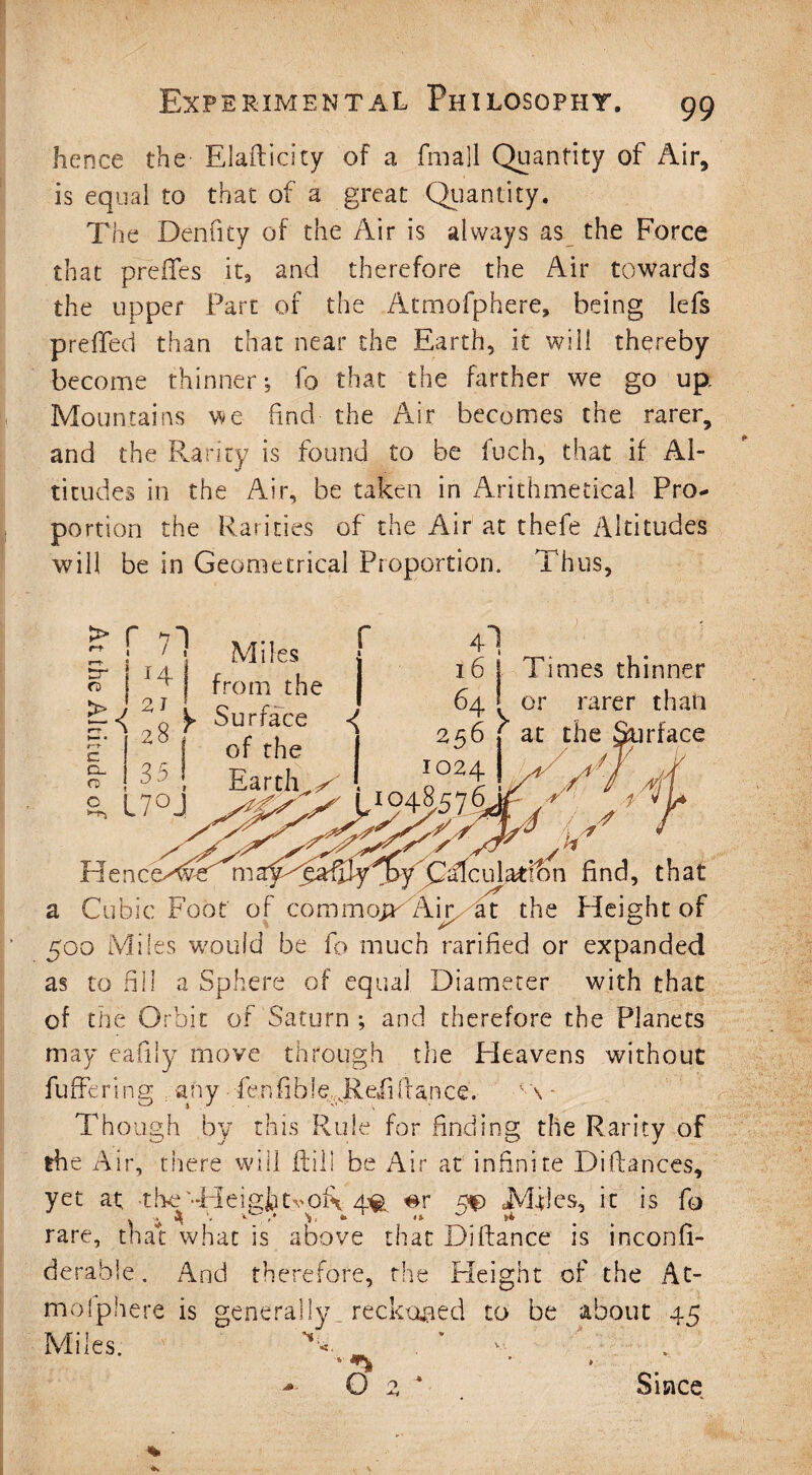 hence the Elafticity of a fmall Quantity of Air, is equal to that of a great Quantity. The Denfity of the Air is always as the Force that prefifes it, and therefore the Air towards the upper Part of the Atmofphere, being lefs prefifed than that near the Earth, it will thereby become thinner-, fo that the farther we go up. Mountains we find the Air becomes the rarer, and the Rarity is found to be fuch, that if Al- titudes in the Air, be taken in Arithmetical Pro¬ portion the Rarities of the Air at thefe Altitudes will be in Geometrical Proportion. Thus, > f -q ~ I / J Miles i j 1 j from the ~ <f Q y Surface J 28 j ofrhe | 35 1 TT a rrh I L7°J er cd rr c c_ o o 16 I Times thinner 64 ■. or rarer than 256 l at the Surface ma^Hiarfidy^y Catculatibn find, that a Cubic Foot of commojy'Air at the Height of 500 Miles would be fo much rarified or expanded as to fill a Sphere of equal Diameter with that of the Orbit of Saturn ; and therefore the Planets may eafily move through the Pleavens without fuffering any fenfihle..Reiifiance. ■ \ ■ Though by this Rule for finding the Rarity of the Air, there will {fill be Air at infinite Diftances, yet at -tAe'-Heightvof\ 4® #r Myles, it is fo . ^ ^ '• >* v. * **■ u »* rare, that what is above that Dilfance is inconfi- derable. And therefore, the Height of the At¬ mofphere is generally reckoned to be about 45 Miles. H * 4Pj| ' * O 2 * Since