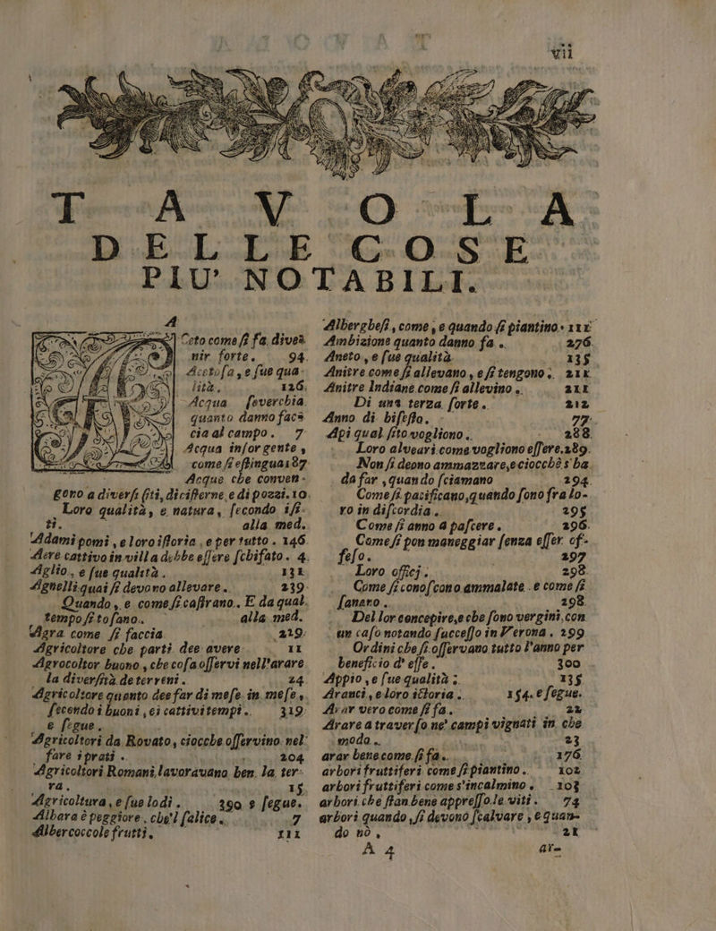 en Ceto come fî fa. divea ‘® BI mir forte. 94. Aeetofa,e fue qua: lità. 126. dI Acqua. feverchia CGI. quanto danno facs | ciaalcampo. 7 j Acqua inforgente , Acque. che conven » _ Loro qualità, e natura, fecondo ifi- si. 4 «glio., e [ue qualità. 13L Agnelliquai fi devono allevare... 239: Quando e comeficaffrano. E da qual. tempofitofano., alla med. digra come / faccia. 219 Agricoltore che parti dee avere: 11 la diverfità deterreni. 44 fecondoi buoni ,eicattivitempiî.. e fegue. 319: , fare sprati .. METRITTT 204 Agricoltori Romani lavoravano ben. la. ter: ra. Agricoltura, e-fue lodi . 290 £ fegue. Albara è peggiore, che'l (alice... 17 Ubercoccole frutti, XII Alberghefi, come je quando fi piantino IC Ambizione quanto danno fa .. 276. Aneto.e (ue qualità. 1358 Anitrecomefi allevano, efrtengono.. 21% Anitre Indiane come fi allevino .. 2LL Di una terza. forte. 212 Anno di bifeffa. «°° 77: Api qual fito vogliono .. 288. Loro alvearî.comevagliono effere.a89. Non fi deono ammazzare,eciocchè s ba. da far quan do (ciamano 294. Come fi pacificano, quando fono fra lo- ro in difcordia... 295 Come ji anno A pafcere. 296. Comefi pon maneggiar fenza effer. of-. fefo. 297 ._ «Loro officj. 298. Come fi conofcono ammalate . e come fè fanano.. A 298, Dellorconcepire,e cbe fono vergini, con. ‘ un cafonotando facceffo inVerona. 299 Or dini che fi.offervano tutto l’anno per beneficio d' effe . 300 Appio se [ue qualità :. 135. franci, e-loro iftoria 154. e fegue. Ai ar vero come fi fa. zù Arareatraverfo ne campi vignati in che ‘moda ,. i 23 arar benecome.fi fa... | Lo 76. arborifruttiferi come fi piantino.. ‘ 102 arbori fruttiferi comes'incalmino. 103 arbori.che ffan bene appre[fo.leviti. 74 arbori quando ,fi devono [ealvare , e quan» do nò , ‘ SRO