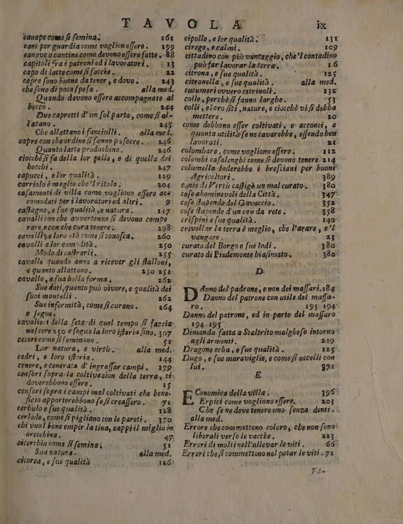 BA W canapecome fe (emina.: ) 1613 cani per guardiacome voglioneffere: 199 eanove o. cantine come devono effere fatte. 88 capitolifrai patroniedi lavoratori. ‘13 capo di lattecome ffaccha .... Ten 11123 capre fono buone datener , e dove. 243 che fono dì poca (pela . alla med, Quando devono effere accompagnate al Becco, dae Ln. sen 244 Due capretti d' un fol'parto, come ff al= | l'atano . | 245 Cheallattanoî fanciulli... alla med. capre concheordine fanne pafeere, . 246 uantolatte producbino , 24 eiocchè fr fa della lor pella , e di quella dei becchi. 247. capucci . elor qualità ni 129 carriolo è meglto cbe’lritolo: 204. cafamenti di villa come vogliono effere aca ‘ comodati per î lavoratoried altri . 9 cafagne,e fue qualità je natura,. 117 cavalliconche avvertenze fî devono compe rare, econthe curatenere. 298 cava Uie loro «tà come fi conofca.. 2.60 cavalli elor comodità. 250 Mbòdodi caffrarli.. 256 cavalle Juando anno a ricever gli ffalloni, ve quanto allattano. 250 2$1L cavallo efua bella forma, 262: Sue doti,quanto può vivere, e qualità dei fuoi mantelli. 202 Sue infermità, come fi curano .. 264 e fegue. cavalieri della fera-di quel tempo ff faccia malcererjo efezue la loro ifferia fino, 307 cecertcome fifeminano Lor natura, e virtò cedri, e loro ifforiîa.. 144 cenere, e cenerata d' ingraffar campi, 179 cenfori fopra:la coltivazion della terra,. cò doverebbono effere, 1 cenfori fopra i campi mal coltivati che bene. 3, id alla med: Ficio apporterebbono feficreaflero » © mi. cerbulo e fuegqualità .: : Lt 118 cerlode , come fi pigliano con Îe pareti. 370 orecchina, 47. cicerchia come ff (ominai. if È Suanacura.. ella med. cacorca ; e fue qualità sato {1000 OP IA AF ix cipolle , e lor qualità) 13t cirege,ecalmi.. 109 può farlavorarlaterra. 16 citrona se fue qualità . 125 citsonella , e (ue qualità . alla med. cucumeri ovvero citriuolè. 13% colle, perchè:/? fanno larghe. 53 colli seloro ti mature, e ciacchè vi/f debba mettere, - paratia 20 come debbono effer coltivati, ‘e’ acconci, e quanta utilità (ene cavarebbe , effendo bew lavorati, i BI colombare , come vogliono effere. 112 colombi cafalenghi comse /# devono tenere. 214 columella-doderebbe î brefciani per buoni Agricoltori, 339 conte di Virtù caffigò un malcurato... ‘’ 380 cofeabominevoli della Città, 347° cofe Fupendedel Gavaccio.. 352° cofe Rupende d'uncanda rete. 358 crifpiniefue qualità. 149° crivallar la terra è meglio, che l'avare, e’! vangare .. | 23 curato del Borgo e fue lodi . 380. 339 curato di Piedemonte biafimato.. |’ D: Dauno del pasrone con utile del maffa- KO-dn 4 ” 193 194 Danno del patrone, ed in-parte del maffaro 194-193 safari | Dimanda fatta a Scaltritomalabefe intorno” agli armenti. 2:19 Dragone erba ye fue qualità .. 125 Dugo se fue maraviglie, e comefî uccelli con 448 a? t VIA E &gt; Conomica della villa i. 396° e Erpici come vogliono effere. 203 Che fe ne deveteneresmo. feuza: denti . Alla med. | i Errore che commettono coloro, che monfono: liberali verfo le vacche. 1.883) Errori di molti nell'allevarleviti. 66: Errori cbe/îcommettononel potar leviti 71. Fio