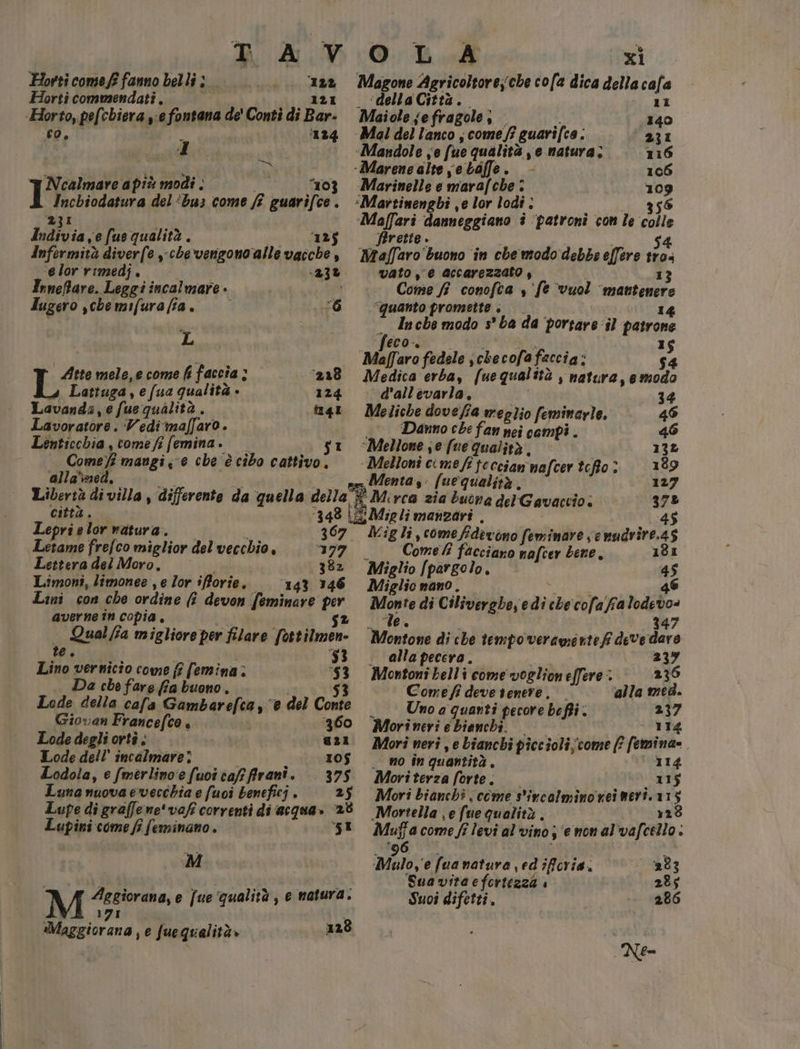 Horti comeff fanno belli ; Horticommendati. ‘Horto, pefcbiera y:e Sentana de' Conti di Bou co, 1 134 Vectra apiù modi . “103 Incbiodatura del ‘bu: come ff $ queri/to 1 d9a 23I Andivia ye fue qualità : 125 Infermità diver(e y-chevengono ‘alle sua A ‘elor rimedj, — 33% Irnefare. Leggi incalmare - Iugero ,che mifura [fa . 6 I xi ‘della Città. ni Maicole sefragole; 140 Mal del lanco ; come ff ‘quarifco . 231 “Mandole je fue qualità ye natura; 116 -Marene alte, ‘ebdffe. - 106 -Marinelle e maraf che è 109 6 ferette . vato ye accarezzato 4 13 Come fî conofca » ‘fe vuol “mattenere “quanto promette &gt; 14 n) che modo s° ba da ‘porsare il patrone 15 Atte mele, e come f faccia ; ° 228 Medica erba, fue quali îtà | natura, e at Lattuga, e (ua qualità è 124 d'all'evarla, 34 Lavanda, e fue qualità . u4t. Meliche doveffa weglio feminarle. 46 Lavoratore: Vedi ‘maffaro . Danno che fan nei cempi . 46 Lenticchia , come fi {emina » st ©Mellone;e(vequalità, 13% Come) i mangi e che è cîbo cattivo. Melloni cime fi feccian ‘nafcer teffo è 189 alla*\med, Menta: f ue qualità . 127 Libertà divilla, differente da qu sella dellaÈ Mirca zia buona del'Gavaccio. 378 città. ‘348 (e Migli manzari , 45 Lepri e lor vatura. 367 Migli,come fider ‘ono feminare se nudrire.4$ Letame frefco miglior del vecchio, 177 Come lì facciano nafcer bene, 161 Lettera del Moro. 382 Miglio /pargolo, * Limoni, limonee , e lor iforie. ‘143 146 Miglio nano. Linì con che ordine &amp; devon feminare per Montedi Ciliverghe, edi ile cofa fa net averne în copia, so — “le è 347 Qual/îa migliore per filare [ottilmen- Montone di che tempo verame vtefi devedare te. Lino vernicîo come f? femina Da che fare (îa buono. 53 Lode della cafa Gambarefca, “e del Conte di Giovan Francefco é 360 Lode degliorti. |. @21 Lode dell' incàlmare; 105 Lodola, e fmerlino'e fuottafffirani. —. 375 Luna nuova evecchia e fuoi benefici . 25 Lupe di graffene'vafi correnti di acqua» 28 Lupini come fi feminano. $I MM Aggiorana, e [ue‘qualità, e natura. iii ; e fuequalità» 128 alla peccra . 237 Montoni belli come voglion effere - 236 Comefi deve tenere, | alla med. i Uno a quanti pecore beffi : 237 Mori neri e bianchi. 114 Mori neri , e bianchi piccioli, Ped femina= — no în quantità , 114 Mori terza forte; 115 Morî bianchî come s'incalmino rei meri.115 _Mortella ; e fo ue qualità , 128 Muff n) a come fî levi al vino ; ‘e non al’vaf cello. N Malo, e fua natura ed iffcria. aR: Suavitaeferiezzà è 285 Suoi difetti. 286