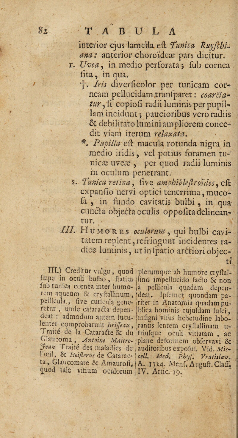 T A B U L A interior ejus lamella eft Tunica Ruyfehi- ana: anterior choroideae pars dicitur» r. Uvea, in medio perforata, fub cornea lita, in qua. . Iris diverficolor per tunicam cor¬ neam pellucidam tranfparet: coarffa- v tur, li copioii radii luminis per pupil¬ lam incidunt 5 paucioribus vero radiis &L debilitato lumini ampliorem conce¬ dit viam iterum relaxata. Pupillar eft macula rotunda nigra in medio iridis, vel potius foramen tu» nicse uvete , per quod radii luminis in oculum penetrant. s. Tunica retina, live amphilleflroides ^ eft expando nervi optici tenerrima, muco- fa , in fundo cavitatis bulbi , in qua cundta objedta oculis oppoiita delinean¬ tur. IIP Humores oculorum , qui bulbi cavi¬ tatem replent, refringunt incidentes ra¬ dios luminis, utinfpatio ardfioriobjec- / « -:r tl III.) Creditur vulgo, quod j plerumque ah humore cryftal- fepe in oculi buibo , ftatim 'jlino impellucido fadlo & non lub tunica cornea inter humo-'a pellicula quadam depen- rem aqueum & cryftallinum,‘jdeat. Ipfemet; quondam pa- peilicula., five cuticula gene- iriter in Anatomia quadam pu- retur ^ unde cataradh depen* jblica hominis cujufdam lufci, deat : admodum autem lucu- linfigni 'vifus hebetudine labo- lenter comprobarunt Brijfeau, jrantis lentem cryhallinam 11- j raite de la Cataracte & dutriufque oculi vitiatam , ac Glaucoma % Antoine Maitre- j plane deformem obfervavi & Jean fraite des maladies de j auditoribus expofui. Vid. AfA- hcEil, & Heifierus de Catarac- ! cell. Med. Phyf. Vrathlav. ta, Glaucomate & Amaurofi, A. 1714* Menf. Auguft.ClaiT. quod tale vitium oculorum IV. Artic. 19.