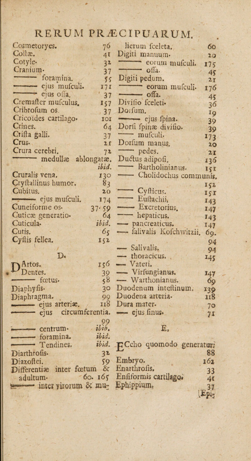 76 lierum fceleta. 41 Digiti manuum* 31 * eorum mufculi. ' 37 Cosmetoryes. Collae. Cotyle* Cranium* -- foramina. —- ejus mufculi ejus olla. offa* Cremafter mufculus. Cribrofum os Cricoides cartilago» Crines. Crifta galli. Crus* Crura cerebri. f 5 Digiti pedum, I?I - eorum mufculi* 37 -- offa. 157 Di vilio fceleti» 37 Doifum. ioi 1 ■ ejus fpina. 64 Dorii fpinae divido 37 *- mufculi. 21 Dorfum manus, pedes. 7* medullae ablongatae. Dudtus adipofi. Cruralis vena. Cryflallinus humor. Cubitus. ejus mufculi. Cuneiforme os Cuticae generatio Cuticula* Cutis. ibid. 130 83 20 174 37-59 64 ibid. 65 60 20 175 45 21 176 45 36 19 39 39 J73 20 21 136 151 Bartholinianus. - Cholidochus communis, 152 ’ Cydicus. ijr * Euffachif. 143 - Excretorius. 147 • hepaticus. 143 pancreaticus. 147 Cyllis fellea. 252 1 / —— Salivalis. D« — thoracicus. , Artos. E^Dentes. 156 — Vateri. 39 — Virfungianus. •- fretus. 58 — Warthonianus. 94 94 145 99 118 Diaphragma. , mm —— ejus arteriae. «- ejus circumferentia. .99 . centrum* -.—* foramina. Tendines. Duodena arteria* Dura mater. —— ejus.finus* 147 69 218 70 7* ibibt ibid. Es Diarthrofis* Diazoftei. ibid. pCcho quomodo generaturi or ■L' ~ R8 3l j^rdxuud. 59 Embryo. Differentiae inter fretum & Enarthrofis. adultum* ^60. 165 Enfiformis cartilago» inter yirgrum & mu: Ephippium» 88 162 33 4t r _ 37