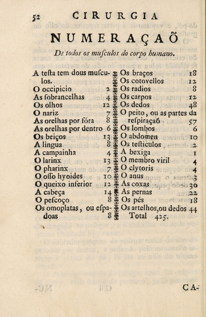 í \ NUMERAÇAÕ De todos os mitfculos do corpo humano. A tefta tem dous tnufcu- los. O occipicio 2 As fobrancelhas 4 Os olhos 12 O nariz 7 As orelhas por fóra 8 As orelhas por dentro 6 Os beiços 13 A lingua 8 A campainha 4 O larinx 13 O pharinx 7 O oíTo hyoides 10 O queixo inferior 12 A cabeça 14 O pefcoço 8 Os omoplatas, ou efpa- doas 8 Os braços Os cotovellos Os rádios Os carpos Os dedos 18 12 8 12 48 $ O peito, ou as partes da jg refpiraçaô $ Os lombos ® O abdômen $ Os telliculos sg A bexiga ^ O membro viril gj O clytoris jg O anus - * jg As coxas M As pernas jg Os pés $ Os artelhos.ou dedos 44 1 Total 425. 57 6 10 2 i 4 4 3 3° ,22 18 CA-