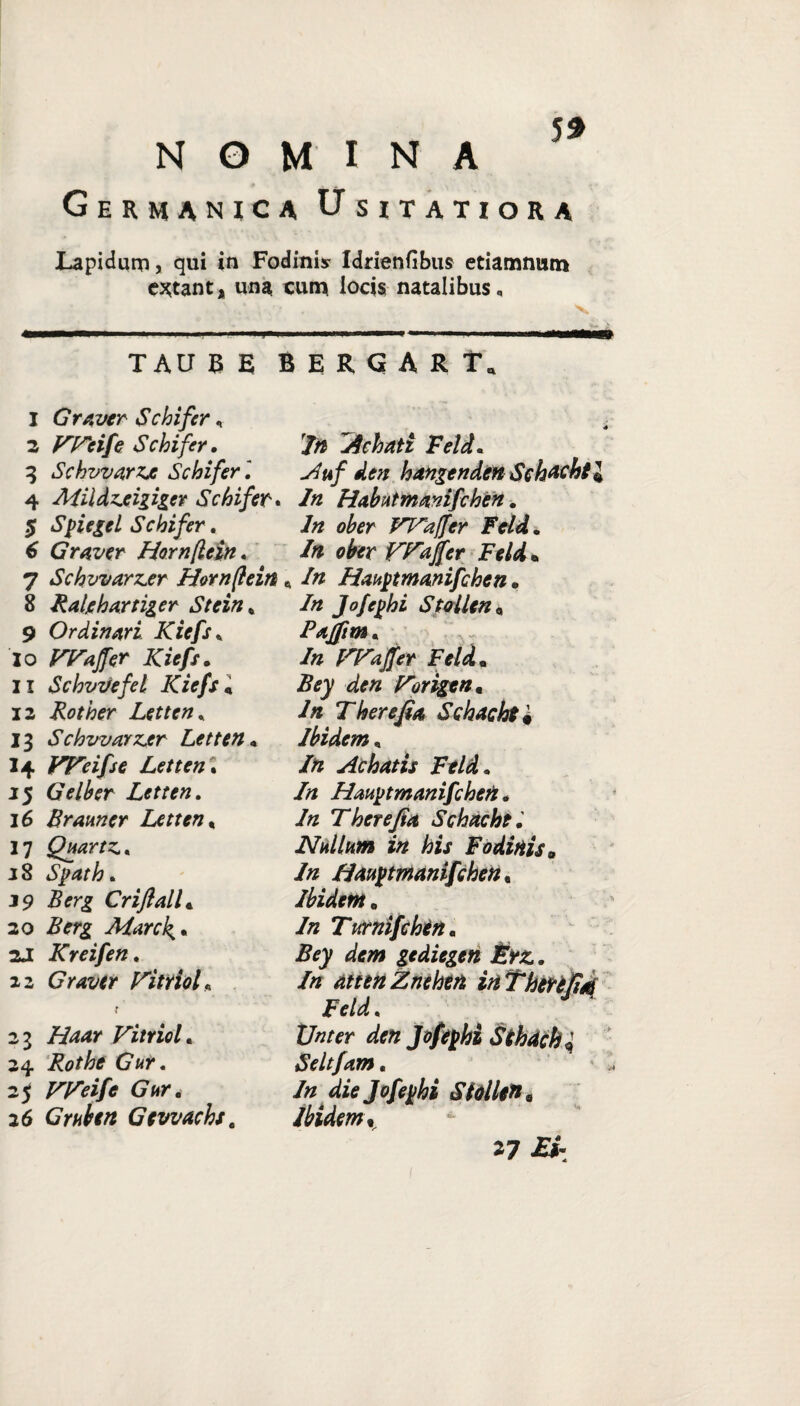 5* NOMINA Germanica Usitatiora Lapidum, qui in Fodinis Idrienfibus etiamnum e^tant* una cum locis natalibus. TAU EE BERGART 1 Graver Schifer, 2 VPeife Schifer. 3 Schvvarzx Schifer ] 4 Mild^eigiger Schifer. $ Spiegel Schifer. 6 Graver Hornflein. 7 Schvvar^er Hornflein, 8 Raljehartiger Stein, 9 Ordinari Kiefs, 10 FPajfer Kiefs. 11 Schvvefel KiefsA 12 Rother Letten % 13 Schvvarzjer Letten • 14 Weifse Letten. 15 Gelber Letten. 16 Branner Letten* 17 Quartz. j8 Spath. 39 Crifiall. 20 March^. 2J Kreifen, 22 Graver Kitriol« 23 Vitriol. 24 Rothe Gur. 25 VJfeifc Gur. 26 Grubtn Gevvachs. 7« Achati Feld. Auf den hangenden Sch^cht In Habutmmifchen. In oher FFaflfer Feld. In oher FKaJfer Feld „ . In Hmptmanifchen. In Jofephi Sto lien „ Pajfim. In rrajfer Feld. 2fcy Forigen. Therefia Schacht • Ibidem, In Achatis Feld. /« Hmptmanifchen. In Thcreftet Schacht . Nullum in his Fodinis» In /lauptmanifchen , Ibidem, In Turnifchen. gediegen Erz. In atten Znehen in T heri fi# Feld. Vnter df» Jofephi Scbachj Seltfam. die Jofephi Stolle» « Ibidem. 4 27 £*-.