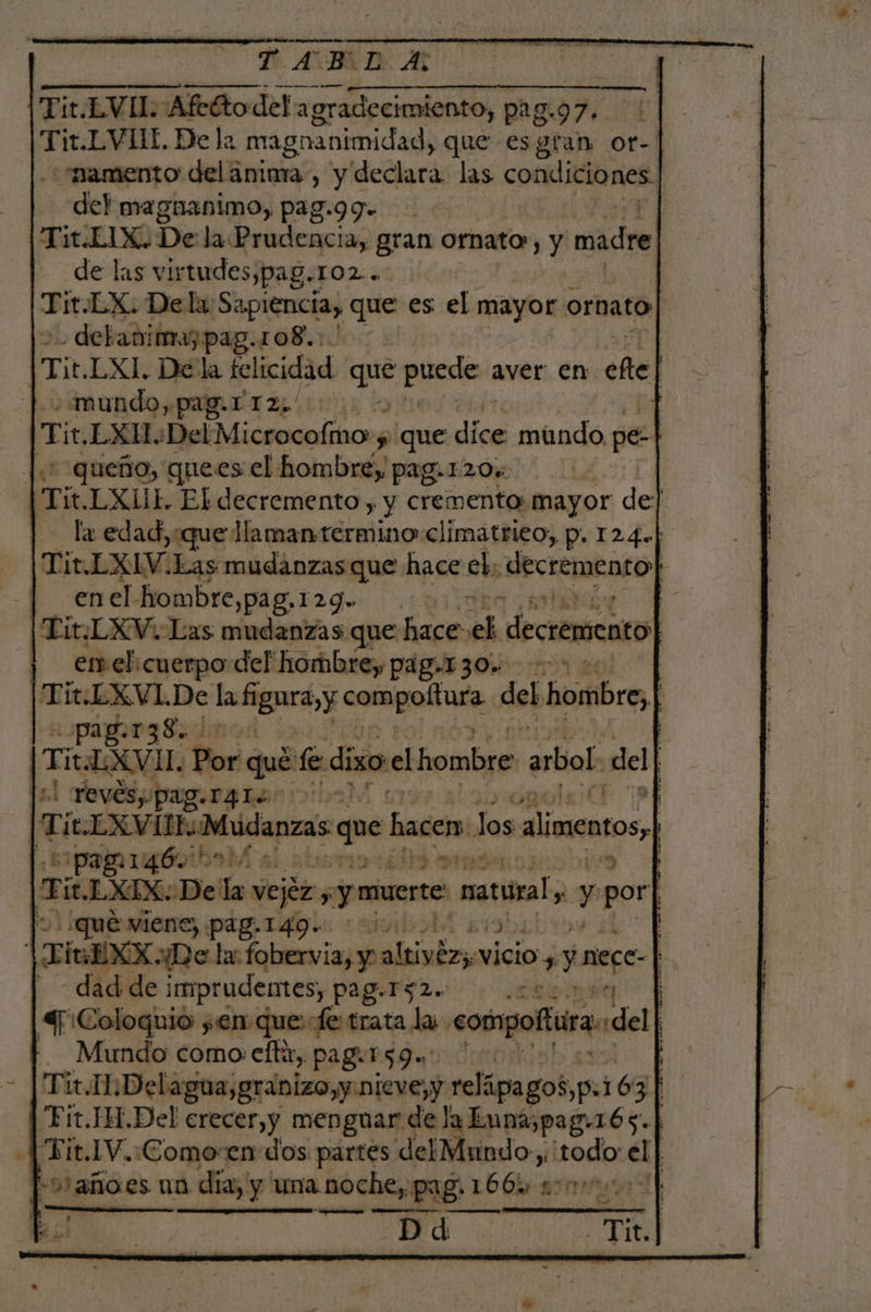 -— BABED A Tit.LVIL Afeéto de! agradecimiento, pag. 17 1 Tit.LVIL. Dela magnanimidad, que esgran or-' “namento del aninra, y declara. las condiciones. del magnanimo, pag.99. TiLIXo Dela Prudencia, gran ornato, y madre de las virtudes,pag.ro2.. Pr. EX. Del: Sapiencia, que es el mayor ornato -detanimaypag.108.: | Pri. LXI. Dela felicidad que puede aver en che| | «mundo, pag.LIZ+ 00 1 Tit, LXH.:Del Microcofmo 5 que dies mundo pe- | |.+ queño, quees el hombre, pag. 120: q LXIi!. El decremento, y cremento: mayor de | la edad, que lHlamantermino climatrieo, p. 124.| Tir.LXIV. Las mudanzas que hace eh; decremento | enel hombre,pag. 129» | Tit¿LXV: Las mudanzas que hace. el decremento | | emel: ¡cuerpo del' hombrey pagI30w 0. | | Tit.EXVL. De la figura,y css del hombre, E opagrrzgl. io [Ti 1t SGL Por qué fe diso el hombre arbol. del ] pr | FevÉS pag.T4 Te bs di | Tit LXVÍN. Mudanzas que hacen Jos alimentos | 1 pagi146.' ¡hedl abi 1 y há ira ES 1t.LXIX: De la vejez y ymuerte rarural y y por | 1 QUÉ viene, pag.149.. i Ti BXX ¿De lu. fobervia, y altivéz;s dns 4 y megc- . - dad de imprudentes, pag-Pg2. y ¿e o | 4 Coloquio ¿en que fe trata la compolura del | - Mundo como: eftx, pagurgga 000000 ( Tit.IL iii cian relápagos, p.1 163 “Fit.IH.Del crecer,y menguar de la Eunaspag:165.| Tit.IV.:Como-en dos partes del Mundo, todo ell | 'añoes na día, y una noche, pag: 166h son E: E da. |