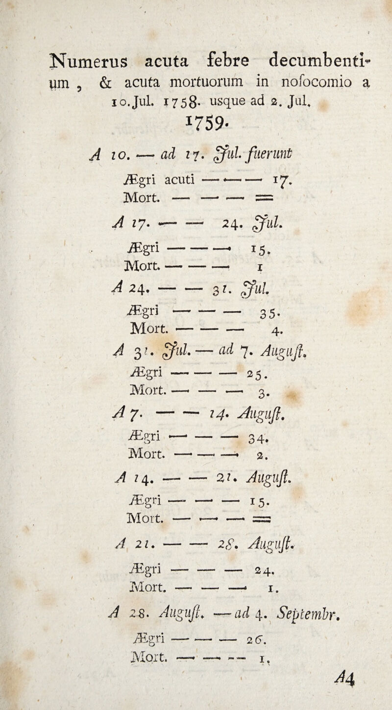 Numerus acuta febre decumbenti um , &amp; acuta mortuorum in nofocomio a io.Jul. 1758- usque ad 2. Jul. I759- A 10.— ad 17. £ful. fuerunt iEgri acuti —--17. Mort. — - -= A 17. --— 24. £ful. iEgri- ■ — 15. Mort.- — 1 A 24.-- 3*• ZfuL iEgri- -35- Mort.- -4. A 3i. fTful. — - ad 7. Augujt, iEgri —- -25. Mort. —• - 1 3* 1 1 K. X 24. Auguft, Mvri •—• — o -34* Mort.- - —• 2. • 1 1 ■22. Augnjt. iEgri —- — -15- Mort. — - — — =s A 21.- • 2$. Augujt. iEgri — — — — 24. Mort.- —* — I. A 2 8- Aitgufi. — ad 4. Sepiewibr. iEgri- --- 26, Mort. — - —* - —■ i,