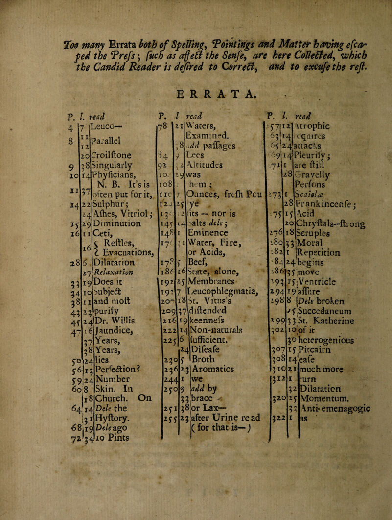 Too many Errata both of Spelling 'Pointings and Matter having efca- fed the Prefs; fuch as affeit the Senfe, are here Collected, which the Candid Reader is defired to Corn fit, and to excufe the rejl. ERRATA. P. /. read 4 8 7 ‘Leuco ii -> 20 P. ?8 l read 8 57 22 24 29 ci 16'; 9 10 i] 14 J5 16 28 35 34 58 43 45 47 38 5° 124 56 U3 59,24 60 8 il8 64 14 *3X £8ji9 Parallel Croilftone Singularly 14 Phyficians, N. B. It’s is often put for it, Sulphur; Afhes, Vitriol; Diminution Ceti, Reftles, Evacuations, 6 iDilatarion 27-Relaxation i^Does it ioSubjetd r1 and mod 2; purify 24jDr. Willis x6jjaiindice, ^7jYears, “Years, lies Perre<5tion? Number Skin. In Church. On Dele the Hyftory. Dele ago 10 Pints 21 4 2 iO. 108 tic 12 J 4 *45 148 *7 8 2 9 K 4 2 h I II Waters, Examined. add p adages Lees Altitudes was hem ; Ounces, frefh Pcu ye (its — nor is >a!ts dele; Eminence Water* Fire, or Acids, Beef, State, alone. Membranes Leucophlegmatia, St. Vitus’s 2Q9l37\diftended ilkeennefs Non-naturals (ufiicient. Difeafe Broth Aromatics we add by 3; brace ;8jor Lax— 23'after Urine read ( for that is—) 7^34 P. /. read Vtrophic e quires >5124 attacks 6944|pleurify; '57] 12 6 5!14 •7 •>7 75 ij 6 .80 I.182 8 are ft ill 28 Gravelly Perfons £ S calohe 28 Frankincenfe; 4 20 18 Acid Chryftals—ftrong Scruples 33?Mcral !r epetition 4 begins 86j^ move 15,Ventricle 19 aflure 8 iDele broken >5 Succedaneum 3 3 St. Katherine 1 oof it V 3oheterogenious 15 Pitcairn Heafe 21 much more 1 turn 32 Dilatation 2f Momentum. 32 AntLemenagogic 1 as r-93 2 94 |i98 1299 ,02 |3°7 I308 1; 10 312 320 322