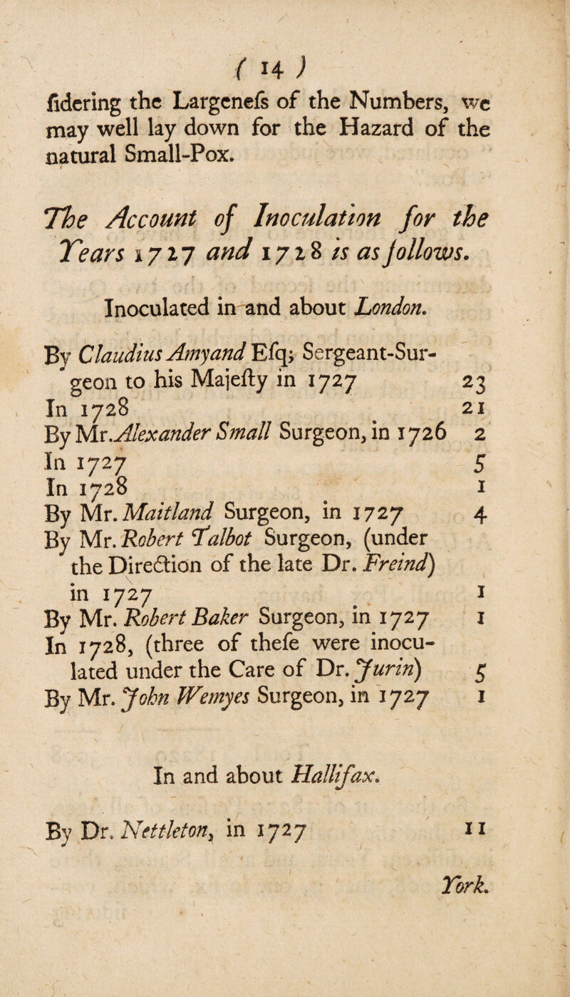 fidcring the Largenefs of the Numbers, we may well lay down for the Hazard of the natural SmalhPox. f 7l)e Account of Inoculation for the Yean 1717 and 171% is as Jolloivs. \ Inoculated in and about London. By Claudius Amyand'Eic\;, Sergeant-Sur¬ geon to his Majelly in 1727 23 In 1728 _ 21 By Mx. Alexander Small Surgeon, in 1726 2 In 1727 5 In 1728 1 By Mt. Maitland Surgeon, in 1727 4 By Mr. Robert Lallot Surgeon, (under the Dire£Hon of the late Dr. Freind) in 1727 _ 1 By Mr. Robert Baker Surgeon, in 1727 i In 1728, (three of thefe were inocu¬ lated under the Care of Dr. Jurin) 5 By Mr. John Wemyes Surgeon, in 1727 i In and about Hallifax, ByDt.Nettleton, in 1727 ii Tort