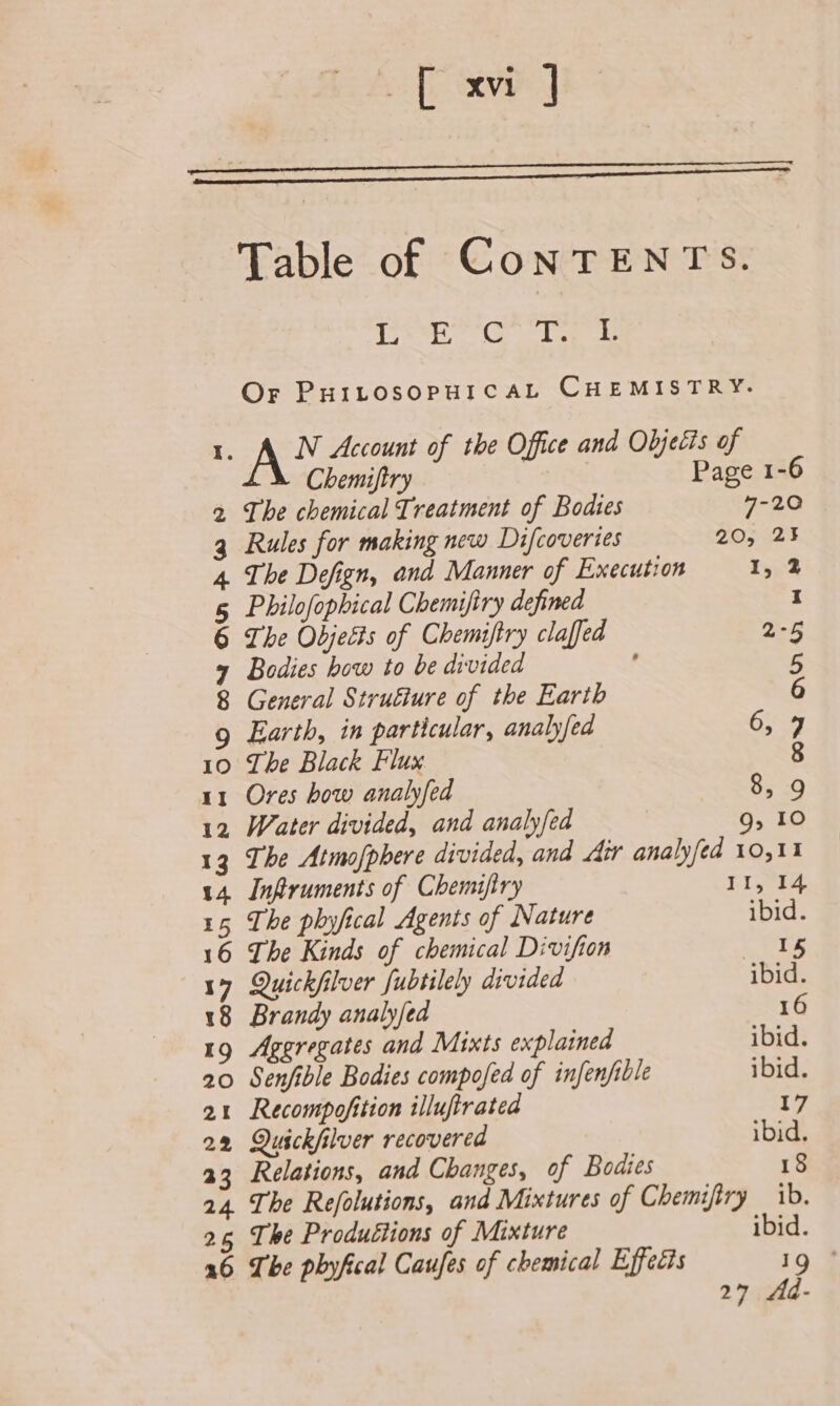 afr Seve fh Table of ConTENTS. oe Ge ee Or PHILOSOPHICAL CHEMISTRY. I. a Account of the Office and Objecis of Chemifiry | Page 1-6 2 The chemical Treatment of Bodies 7-20 3 Rules for making new Difcoveries 20, 23 4 The Defign, and Manner of Execution 1, 2 5 Philofophical Chemijiry defined 1 6 The Objects of Chemiftry claffed 2-5 y Bodies how to be divided é’ 5 8 General Struéiure of the Earth 6 g Earth, in particular, analyfed 65-9 10 The Black Flux 8 11 Ores bow analyfed 8, 9 12 Water divided, and analyfed 9, 10 13 The Atmofphere divided, and Air analyfed 10,11 14 Infruments of Chemifiry Hyd: 15 The phyfical Agents of Nature ibid. 16 The Kinds of chemical Divifion ais 17 Quickfilver fubtilely divided ibid. 18 Brandy analyfed 16 19 Aggregates and Mixts explained ibid. 20 Senjfible Bodies compofed of infenfible ibid. 21 Recompofition illufirated 17 22 Quickfilver recovered ibid. 23 Relations, and Changes, of Bodies 18 24 The Refolutions, and Mixtures of Chemiftry 1b. 26 The Productions of Mixture ibid. a6 The phyfical Caufes of chemical Effects io”