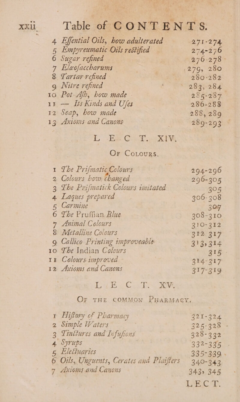 r a tle ae: 4 Lffential Oils, how adulterated Empyreumatic Oils rectified Sugar refined Eleofaccharums — Tartar refined - Nitre refined 10 Pot- Alb, how made 11 — Its Kinds and Uses 12 Soap, how made 13 Axioms and Canons Cnr DYN \© tL, ee Goat exe Or Co.ours. T he Prifmatte, Colours Colours how changed The Pzifmatick Colours imitated Laques prepared Carmine The Pruffian Blue Animal Colours Metalline Colours Callico Printing improveable The Indian Colours 1x Colours improved 12 Axioms and Canons CNY QAM &amp; OO DY &amp; \o mt 2) 1 hick Cae eee 271-274 274-276 276-278 280-282 255-287 286-288 288, 289 259-293 Fliftary of Pharmacy Simple Waters Tinctures and Infufions Syrups | EleGuaries Oils, Unguents, Cerates and Plaifters Axioms and Canons NOAA Bw DN 321-324 325-328 - 328-332 332-335 . 335-339, » 349-343 3432 345