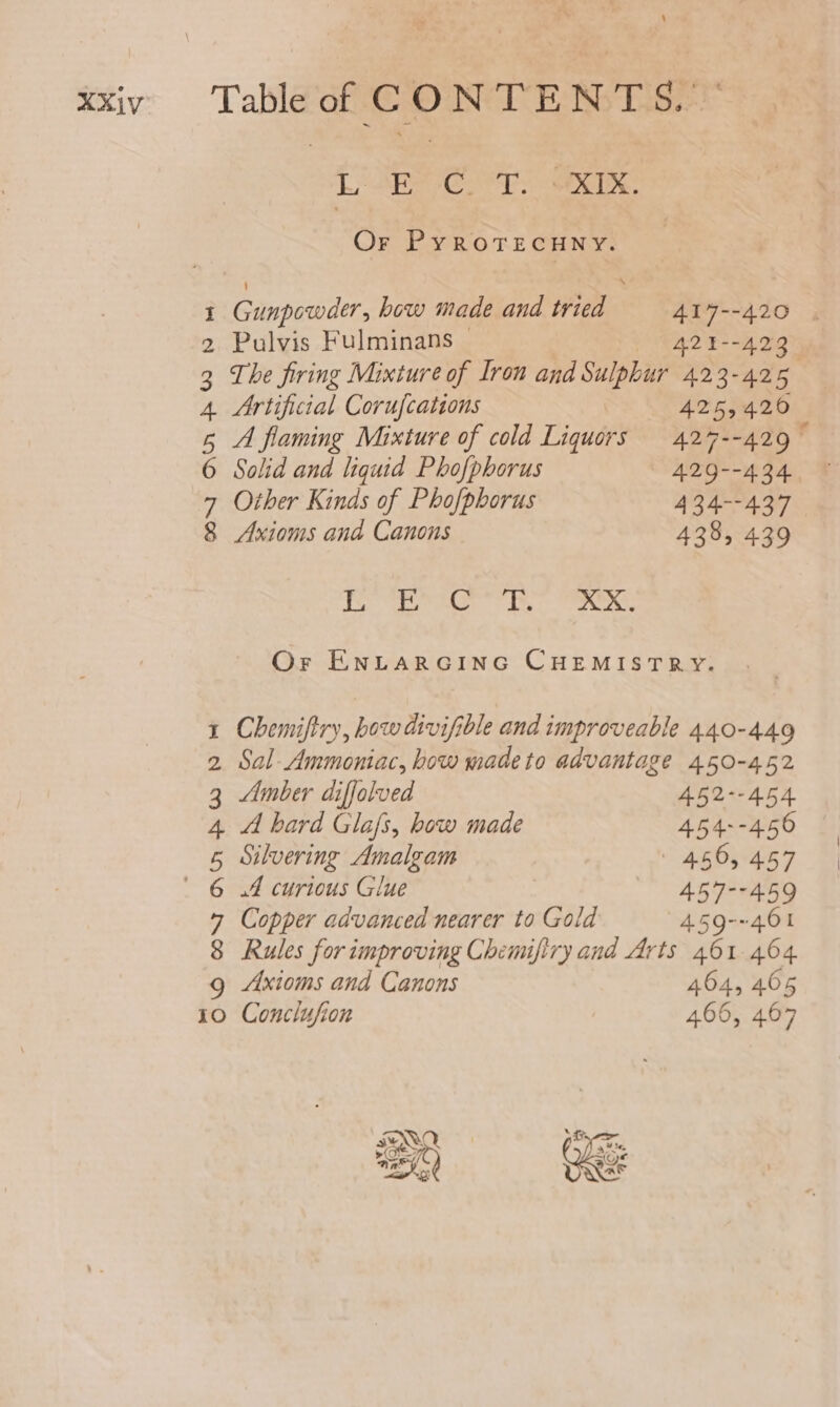 \ Be AB AG ie: Or PYROTECHNY. I Gunpowder, how made and tried 417--420 2 Pulvis Fulminans — 421--423_ 3 The firing Mixture of Iron and Sulphur 423-425 4 Artificial Corufcations 4255420 5 A flaming Mixture of cold Liquors 427--429° 6 Solid and liquid Phofphorus — 429--434 7 Other Kinds of Pho/phorus 434--437 8 Axioms and Canons 438, 439 fo eense Le era Or EnLARGING CHEMISTRY. 1 Chemiftry, how divifible and improveable 440-449 2 Sal-Ammoniac, how made to advantage 450-452 3 Amber diffolved 452--A54 4 A hard Glafs, how made 454--456 6 Silvering Amalgam “ peO sas 7 6 A curious Glue 457--459 7 Copper advanced nearer to Gold 459-401 8 Rules for improving Chemifiry and Arts 461 464 g Axioms and Canons 464, 405 10 Conclufion 466, 467 | \