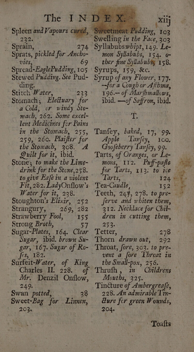 yee . Sprain, 274 Sprats, pickled for Ancho- vies, 69 Spread-EaglePudding, 105 Stewed Pudding. See Pud- ‘ding. Stitch Water, 233 Stomach ; Elettuar 'y for a Cold, cr windy Sto- mach, 962. Some excel lent Medicimes for Pains in the Stomach, 255, 259, 260. Plaifter for the Stomach, 308. A uilt for zt, ibid. stone, fi i the Lime- drink for the Stcne,258. Water for it, 238. Stoughton’s Elixir, 252 Strangury, 269, 282 ° Strawberry Fool, 155 Strong Broth, 57 Sugar-Plates, 164. Clear Sugar, ibid, brown Su- gar, 167. Sugar of Re- [es A87. Surfeit-Water, of King Charles IL 228. of Mr. Denzil Onflow, 249. Swan potted, 38 203. eran ¢ at J ading. 103 mon Syllabubs, 154. o- ther fine Syllabubsy 158. Syrups, 159, &amp;c. Syrup of any Flower, 177. --for a Cough or A “iba, 196.-- of Mas imallows, ibid. —of Saffron, ibid. 1 Tanfey, baked, 17, 99. Apple Tanfey, 160, Goofeberry ‘lanfey, 99. Tarts, of Oranges, or Le- mous, 112. Puff-pafte Tarts, Tea-Caudle, ferve and whiten them, 312. Necklace for Chik dren in cutting them, 253. Tetter, 278 Thorn drawn out, 292 vent a fore Lbroat in the Small-pox, 256. Thrufh , zm Mouths, 325. 228. An admirable Tin- Bure fcr green W a 204. . Sess: $5 | $8: