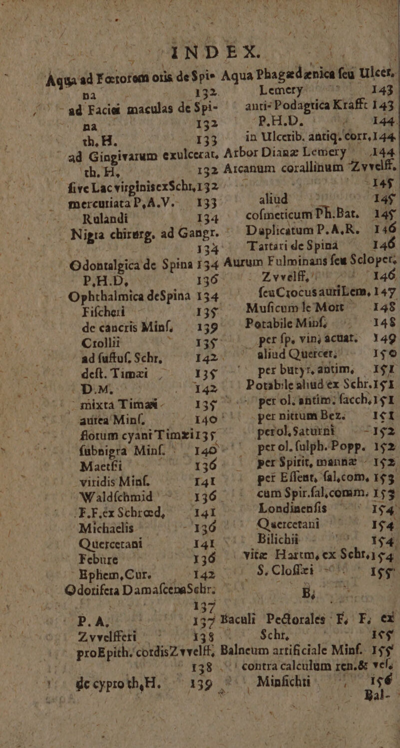 T N D E X. Àqm * Faiorom otis de$pie Aqua Phagedenica  ulcer, n 132. Lemery^- 7 143 m-* i PE maculas de$pi- ^ anrizPodagtica Krafft 143 na 132 ^B. FELD; 4^ X44. «o th. H. 133 in Ulcerib. antiq. Corr, 144. ' ad Gingivarum exulcezat, Arbor Dianz Lemery 144 ^J Yel Ee 132 Arcanum ce dA Zvvdft, ' fiveLacviginisexSchni32 ^ ^ S148 aliud — - 14$ mercurtiataP,A.V.. 133 Rulandi 134 ^ cofmeticumPh.Bat. 14$ | Nigra chirerg. ad Gangr. Daplicatum P. A,R. 146 j34' — Tartari de $pinaà 146 Odontilgica de Spina 154 Aurum Fulminans fcu Sclopet; P.H.D, 136 Zvve, ^! /I46 - Ophthalmica deSpina 1354 fcu CiocusauriLem, 147 Fifcheri 135 Muficumk Mot — 148 decancris Min, | 139 Potabile Mibf, ^. 148 Collii o 33$. perfp.vinoacuat. 49 ad (uftuf, Schr, fd — aliud Quercet, 146 deft. Timai |, 17$ perbuty,anüm, I$1 .D.M. | 342 — Poubleshudex Schr.I41 |. mixta Times - 13g ^ petrol: antim:; facchi1g 1 audtea Minf, I4o' pernirumBez. — ICI florum cyani Timzi13 perolsatumb ^ —1$2 fubnigra Minf. 140 -'' perol.fulpb.Popp. 152 Maetfi 136. PerSpirit, mannz - 162 . viridis Minf. I4I pet Effent, (al.com, 155 Wald(chmid ^ 136 ^ cumSpirfalcomm. 153 J.FéxSchred, — 141 Londimenfis ^ ' 194 Michaelis -1536  Quercetani —— 154 Quercetani I4I Bibi; - ^ 1$4 ^ Febure 136 vitz Hartm, ex Schts4. BHplhem,Cur. | 142 E Clofizi SS qee id s Vr v : Bé  | P. A. Ade d Éaculi Pedoralas: EF, F. ex Zvvefferi — - 128. * Schr, 1e$ - proEpith. cokdisZ vvellt Balncum artificiale Minf.. 14$ ^ t38 .' ' contra calculum ren.&amp; vef, T dc éypro M; H. 139 K^ , Minfichii i d^