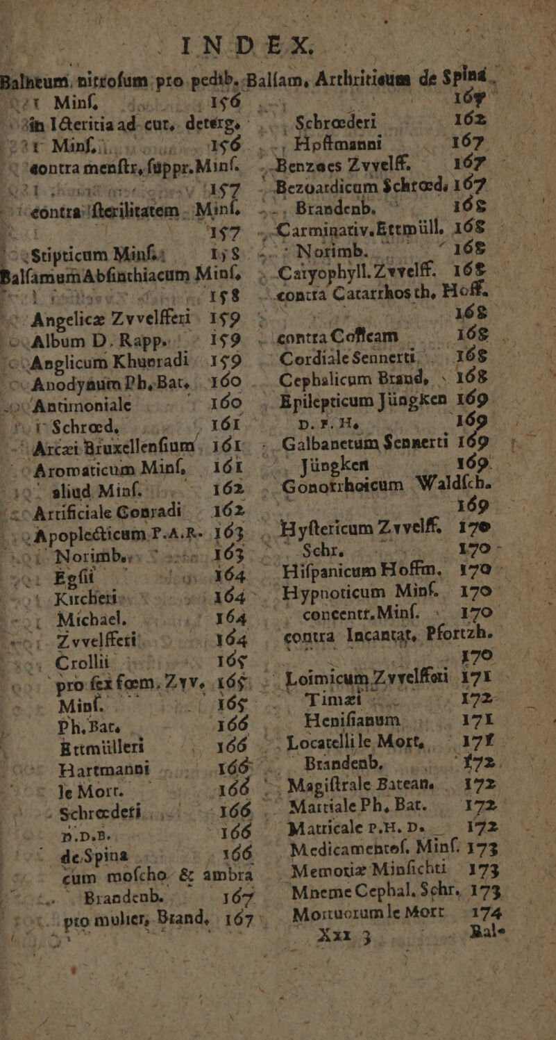 | OXxx 3 Ral* ^o —- SY Minf, 2440. 1$6 . , din I&teritia ad. cut, detérg, ' Scbreederi 162. ^r Min, 196 . . Hpftmanni 167 1«ontra bris füppr.Minf. 4 Benzues Zvvelff. 167 - XEM ^iornesVy Li$7 m Bezoardicum $chtord, 162 | i-eóntra:' ;flerilitatem . Minf, .., Brandenb. 168 de v E Carminariv.Egunill 16g :: [ Licini Minf.: ij$: 5. - Norimb. ^168 . Balfamorn Abfinchiacum Minf, Catyophyll. Zwwelf. 16$ P /1$8. —.«ontta Catatrhos th, Hoff. D LAibum D.Rapp./ ^ 149 . contra Cefleam | iR coAnglicum Khueradi. 149. CordialeSennerü; 168 ^c Anodytum Pb, Bat, 160 .. Cepbilicum Brand, . 168 i 'Antimoniale 160 . Bpilepticum Jüngken. 169 |. fo b Schred, 161,1; D4N He 169 -' Arzt Bruxellenfium. 161. : Galbanetam $cnnerti 10» cAromaticum Minf, 16r ^. Jüngken 169. ;2. sliud Minf.- 162 ' Gonotihoicum Naldích. z^Artifidale Gomradi «162. 169 - RR RANT A.R..163. ., Hyftericum 2 Zvweff. i76 C Norimb. 222163; ... Sehr. 170 - ;Q Égüb Coo X64 . Hifpanicum Hoffm. 170 - (ot Kuclieno 164 Hypnoticum Minf. ^-2r: Michael. 164 . cencentt, Minf. 179 ^1 Zvvelfferi JÓó4 . «onua Incantat, Pfortzh. | 24 Crollii 16$ . 2478. pro fex fam, Z vv, 16$ :.. Loimicum Zvrelffari Ai7rc Mif. 164 Timzi ie. nv Ph.Bat, | i66 , Henifianum 17i Bttmiülleri 166 Locatclli le Mort |. 17f Hartmanbi Ióó .. Brandenb. 172. leMorr. — 166... Magiftrale Bateam | 172 Schro:deti. 166 . MaitialePh,Bat. — 172. OQ: p.D.B. 166 Mauicalep.H.D. . 172 1 de Spina | 166 M edicamehtef. Minf. 173 cum mofcho- & ambra Memotiz Minfüchti | 173 .Brandcnb. 167 Mneme Cephal, Schr, 173 Mo:ituorumle Mort 174