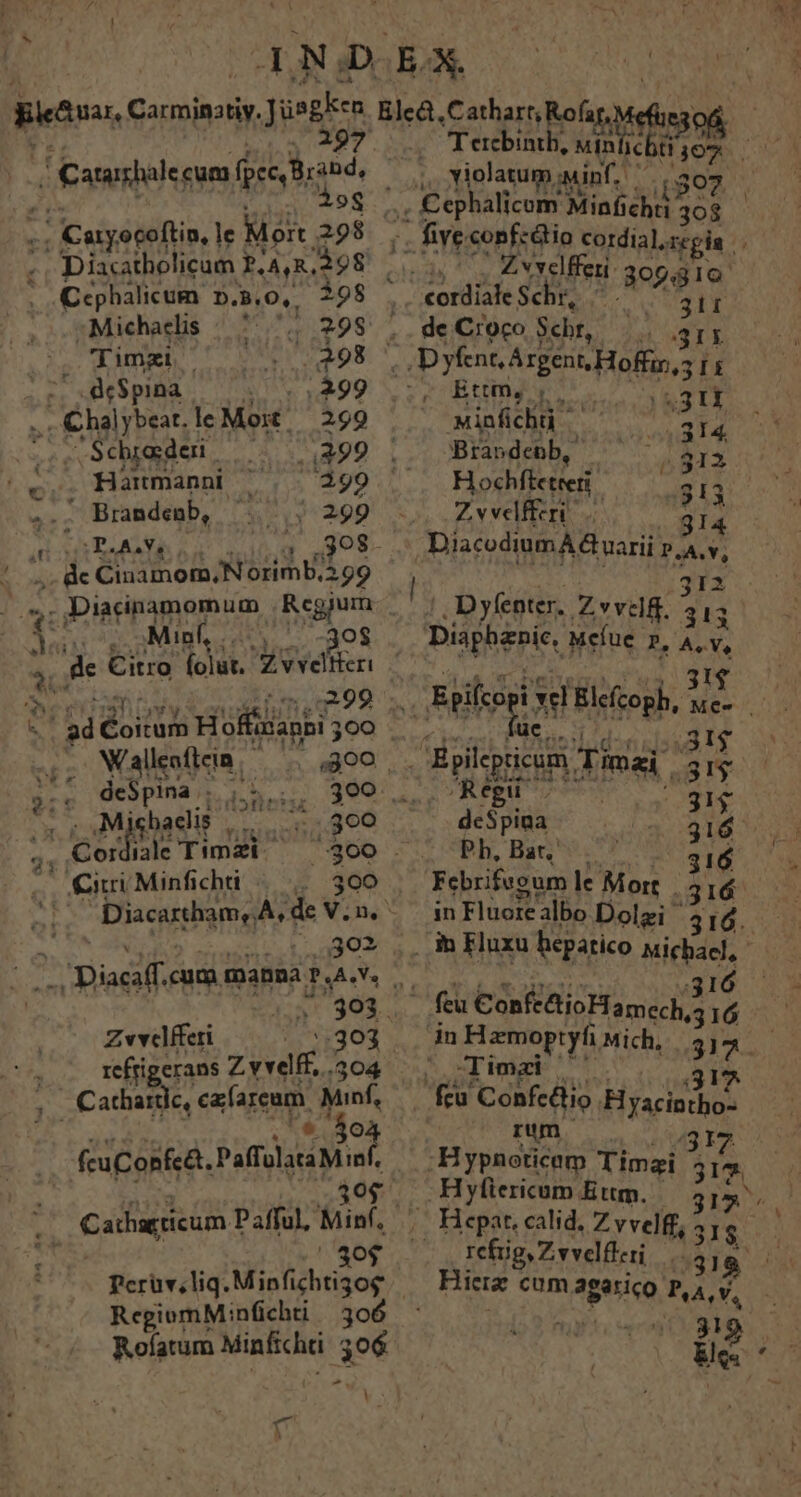  ^ JNDOEA Bieten. Carminatiy. Jusgin Ele&amp;,Cathart; Rofa Kc 297. . Terbintb, atris | | Catanholegum (pec hoan, ,, violatum, Minf. m iog | í . Cephalicom ] Minfichti 3 o -: Curyocoftin, le Mot. 298 ..fiveconfz&amp;io cordial, se TE Diacatholicum P,4,2,398 Z vvelffeii 3op3lo C«phalicum D.5. 9, 298 cordiale Schr, : ! |Michadis | ^ ^, 298 ,.deCroco Scht, .. ps Jimmh | 2 298 DyientArgenk Mofa Ex deSpina orif99 ls Et | S311 i Lbaibea. leMot 299 Minfichi 814, -Schrosderi 1399 . | Brandenb, e M : Hartmanni h 199 Hochftetteri | 313 ... Bramdenb, Tt s 299 - Zvvelfferi HM» bES AP IN un KE , DiacodiumA &amp; arii p. n ... de Cinamom,N orimb.399 t PX Lo ?c JDiacinamomum, Regjum. .Dyfenter. Zvvilf. J Ju: z;Minh i 7. -308. Disghenie, Meíue P, et  de Citro folut. Z vvelticri ur TÉNP C b n Ei ifcop i I Elefcoph, SAT | ad Éoituib Hoffiianbi 300 Z Mà Rr MR 2i ? : | DA NER d o 1f de$pina . den 399, TRES E M ichaclis : ii 35:900 dcSpiga $ Cor idle Timzi/— 300 . — Ph.Ban n6 ers Minfichii | .. 300 Febrifegum le Mort . Diacuthame A, de V. NN refrigerans Zvvdf, o - Cathariic, cafareum. on * fcuConfe&amp;. PaffulstaMinf. qo$ Peruv,liq. Minfichtigog RegiomMinfichti | 306 Rofatum MAR 306 - ] - f Gi Edit oni : i Cima rum j3 I 317 refuig Z vvelftzri ET 31 Bec