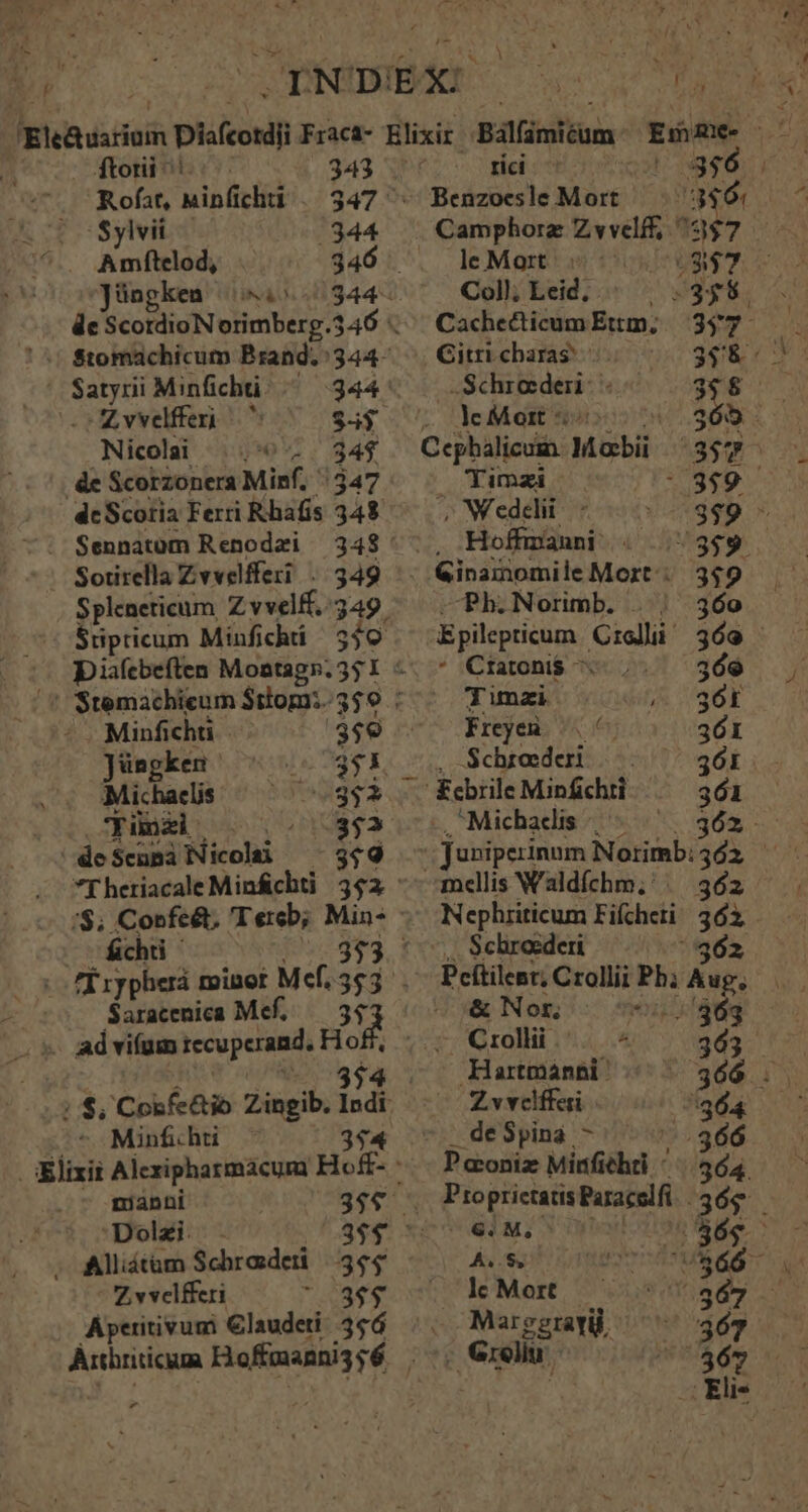*od d S b: ftorii^'.--- 343 JRofst, Minfichti 347. 5T oSylvii | 344 '^.. Amftelod, 346 Nicolai | (06 34$ de Scorzonera Minf. | 347 dc Scotia Ferri Rhafis 348 b. . Sotirella Zvvelfferi ./ 349 Dpiafebeften Montagn.3 Minfichti $3$9 ünpken 253$1. Michaelis 00098$2 - de Scupà Nicolai 359 Saracenica Mef, — 34 ». Ad vifum recupcrand, Hoff, ^ Minfichti 354 i&amp;lixii Alcxipharmacum : Hoff- - njanni 3$€9 Dolzi 39$ : Adiós Schrader 394 Z vvelfferi 3$$ Aperitivum €laudeti: 366 La rici | 3$6 Camphora Z v velff, daga o le Mart: on 1007 98$ 7. 7 Coll; Leid, E ry REO Cachecticum Ettm, 397- Gitri cbaras: - ] .Schraden - AH . lMort Ccpbalicum. Mobi 357 : Timzi :.3$9 ,Weddi - 5 399 v, Hoffmanni. 4 7349 Ginanomile Mort; 3$9 — Ph.Norimb. . ; 36o Epilepticum Cralli 360 Cratoni$ ,. 360 Timzi /. 36k Freyen ^0. 361 Schreden |. 361 Michadis | ^. 3602 .-— Juniperinnm Norimb; $43 n Schrozderi 562 Pceítilent; Crollii Pb; bie &amp; Nor. 194.1568 Hartmanni 5^ ^ 366 | Z v vclfferi aó4 ^C de Spina - |... 966 Paoniz Minfithti ^ 564 6. M, (óc le Mort viosatigi-m 9 Mar ggravi, E 367 3 Coliu wig de