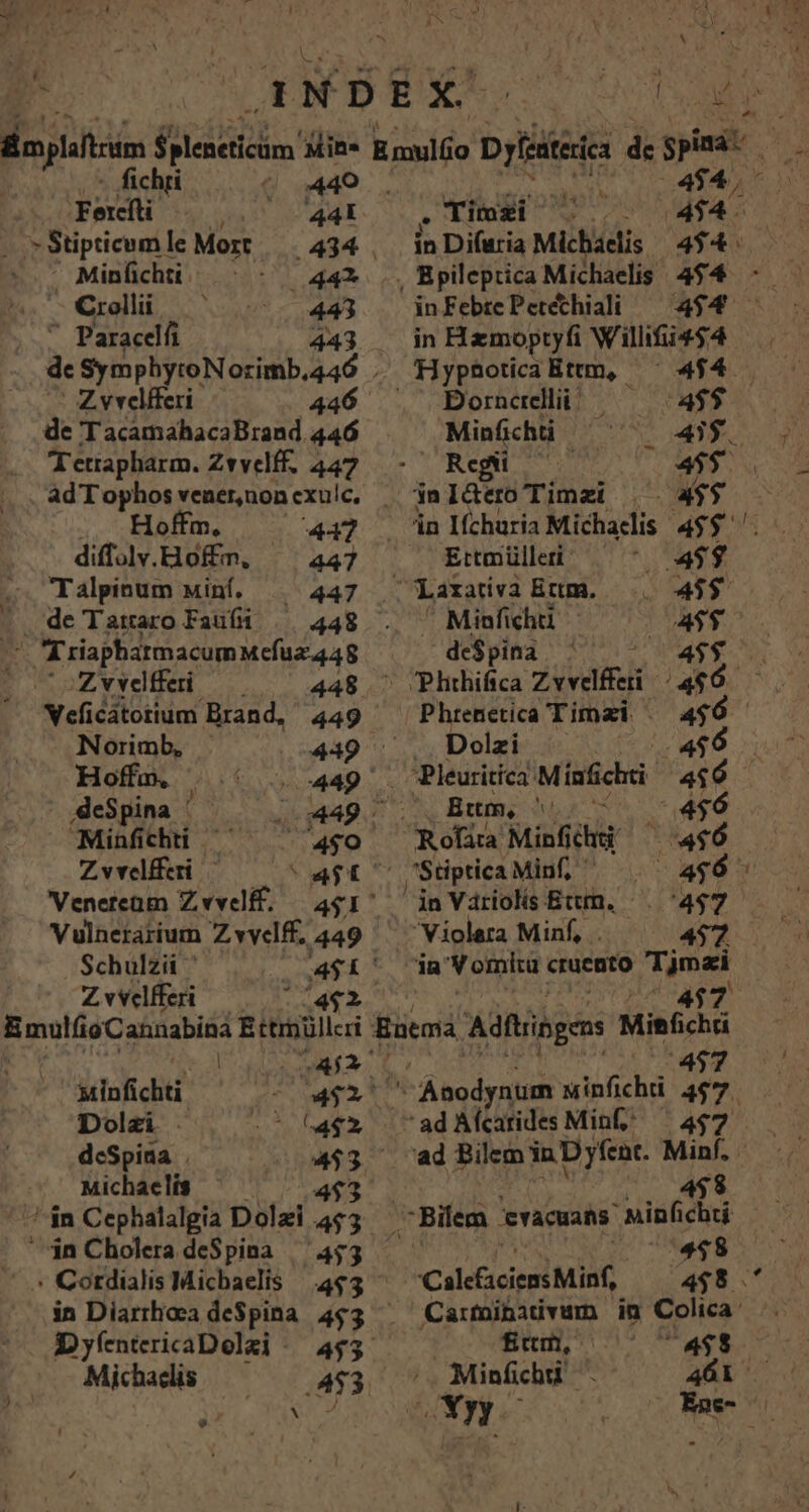 ' . * fichri | 440 | a ca 494 , .Fercíti Mgr ini . Titozi . |. .4$4. . »Stipticemle Mozt — . 434 . in Difwria Michaelis 4$. 'Minfücht. ^ : 442 .. Bpileptica Michaelis 4$4 -- vw Qrelib, («2o — 443 inFebtePetéchiali — 4$4 — * Paracelfi 443 . in Hzmoptyfi Willifi4$4 — à SymphytoNorimb,446 . 'Hyphoticalttm, ^ 4$4 Zvvelfferi 446 . , Borncrellii! — 4$$ de TacamahacaBrand 446 Minfichti 24$. Tetrapharm. Zwwedff. 447. - Regi —— 45$. Hoffm, 447 diffoülv.Hoffm, ^ 447 Talpinum uiní. |. 447 de Tartaro Fauífi | 448 E Y riapharmacumMcfuz 448 Zvveffei — 448 Veficatotium Brand, 449 Norimb, . 0449 70 Hoff. |. .. 449. .eSpina ' BT ele Minfichi ^ | 4$0 Zvvelfferi ^ ^ a4$t- Vulnerarium Zvycelff, 449 Schulz ' —C4$1 Zvvelfferi Lt A. [ara t ioolichti c7 $2 Dolzi . HENUPT EI dcSpina . x : | Michaelís ! ^» Cordialis Michaelis | 443 . PY v inlIdero Timzi |. 4$5 in Ifcharia Michaelis 49$ '. Ettmülleri: . 44$ | Laxativà Eum. .. 45$ Miafichi 49$ —de$pina | NOM Plithifica Zvvdffei /a$6 Phrenetica Timai ^ 456 Dolzi . 496 . ?Pleuritica Mist 450 — : Bttm, M : ; 456 Rofáta Miafchai ^^€4$6 Stiptica Min «7 396 v jnVdriols Et. ^. 74$7 — — Violara Minf, .. 47 in Nomitü CIHEREO 'Tjmzi 417. 457 4458 458 CalefaciensMinf, $8. Cartnibativimm in Colica: £rcm, MEN ll Minfichd . 461 Ene ^