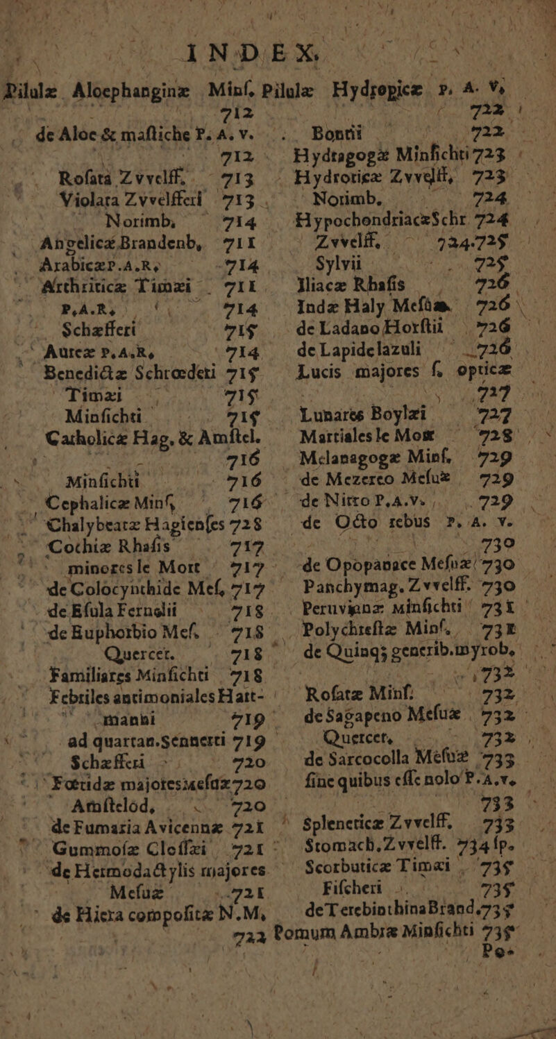 l3 A v. de Aloc &amp; mafliche P. A. V. 712. - Rofatà Zone. 13 Violara Zvvelffcri | 713 . . Normb, ^ 714 Anrelic Brandenb, 7I ArabiczP.A.R, -714 Mrthritice Timzi | 71L Schafferi 7$ ' Aurez P, A.R, 714 Benediáz Schroeder 71$ THDEL 1 1. WU, Minfichti 71$ jJ exhplus Hag, &amp; Amfld. | 716 Minfichi LM T. s XCephalice Min ^ 716. e 'Chalybeatz Hagieales 718 Jj Cothiz Rhifs — | 717 minorzcs le Mort de Efula Fernalii 71$. de Buphorbio Mef. — 718. Quercet. 718. Familiares Minfichti | 718 -manbi $Schz ffc 720 s'Ffaudz majotesacíaz 720 Amítdod, |. 720 de Fumazia Avicennz 72k .Gummofz Cleffzi Mefuz | 2I  FÉ rer di Ye Bontii MX S Hydtagogz Minfidiui72 ^ AUS . Hydrotigx Zwei, 713 Norimb, | 724 Hypochondriacz$chr. 724 Zvvelff, | 234.72$ Sylvii 725 liace Rbafis |^ 726. Inde Haly Mefüg&amp; | 726 | — de LadapolHorftii | 726 de Lapide lazuli mr | Lucis majores. f. optic — 3:0 717 in Lunareé Boyli Pih le Ana Maitialesle Mot — 728 ^ Mclanagoge Minf, 729 de Mezereo Mefue | 729 de NittoP,A.v. ,. 729 . 739 dc Odbpapice Mefnx/ 730 Panchymag. Z vvelff. 730 . Polychiefiz Minf.,— 73r ' de Quing; gentrib. iyrob, EL Rofsta Minf. 3 00 dec Sasapeno Mefux | 532 Quercer, OPE cS AUD de Sarcocolla Mefü2 735. — fine quibus eff: nolo? AS. . 233 - Splencticz Zvvelff. — 733 $tomachb.Z vvelff. 734 fp. Scorbuticz Timai ' ye s Fifher |. — 73$ ae pecebip dc , Pe* '