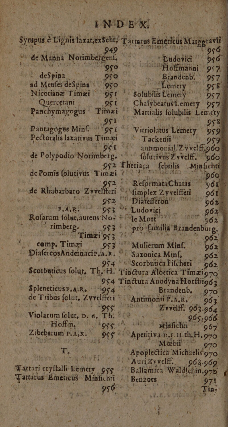 Jab Syrapüs é Lijsts olceal? Tareas Eine Magali ! 949 - 996 . ' 4e Magn Dus eum ps tudotid ^ O16. p Nimes. vA ^*ióffmanni 962. 3 deSpina LR i Biandenb: - 9$7 ad Menfes deSpina ' 950 emey $81 Ni icotianz Timzi ^ Quercetawi 9$. Panchymagogus Timai T Dantapogus Minf. 'ger- Pectoralis. laxativus Time | dc Pomis (olutivus Tim2i ^ $2 ; : de Rhabarbaro Zvvc cri pA gp js 953 TS .Ludovii ! Rofarum folat,aureus No? *' e Mott ^ 562. A HS 9$3 ^ pro hi TOU a rimi 953 n ' 9621 .; comp, Timzi 953 . Mulierum Min. — bóil | DiafercosAndetnacir/a. *. ^: Saxonica Minf, 962 | | 9j Tl *Scorbuticatifcheri. 962. Spleneticus Y, 4; R 29064 de Tribus folut, Zvveliteri Hoffm,' : Jess Zibebarum p. AR. ; TL DOS T. icis cfl bii ,9$$. j — 9571 Chalybeatus Lemery 5$7) 958€ | Ovigrigl dti Lemery 9592. * Tackeri $9* anttmonial. 2yvelff, x fofucivus 72 vvdliitos óon -póaf ' ReformataCharas L *. iate(feton Brandenb,. 970. : - Antinipiii fT... 063 5 Zvvelif. des 964 2. E m .96$:966.— - ! yedmficht c 967 1 cbii 970 P Apople&tica Michiliógzo - 968-969. Balíaenica: Wsldichin Vr , 0073 8 | pua: ÓÉ