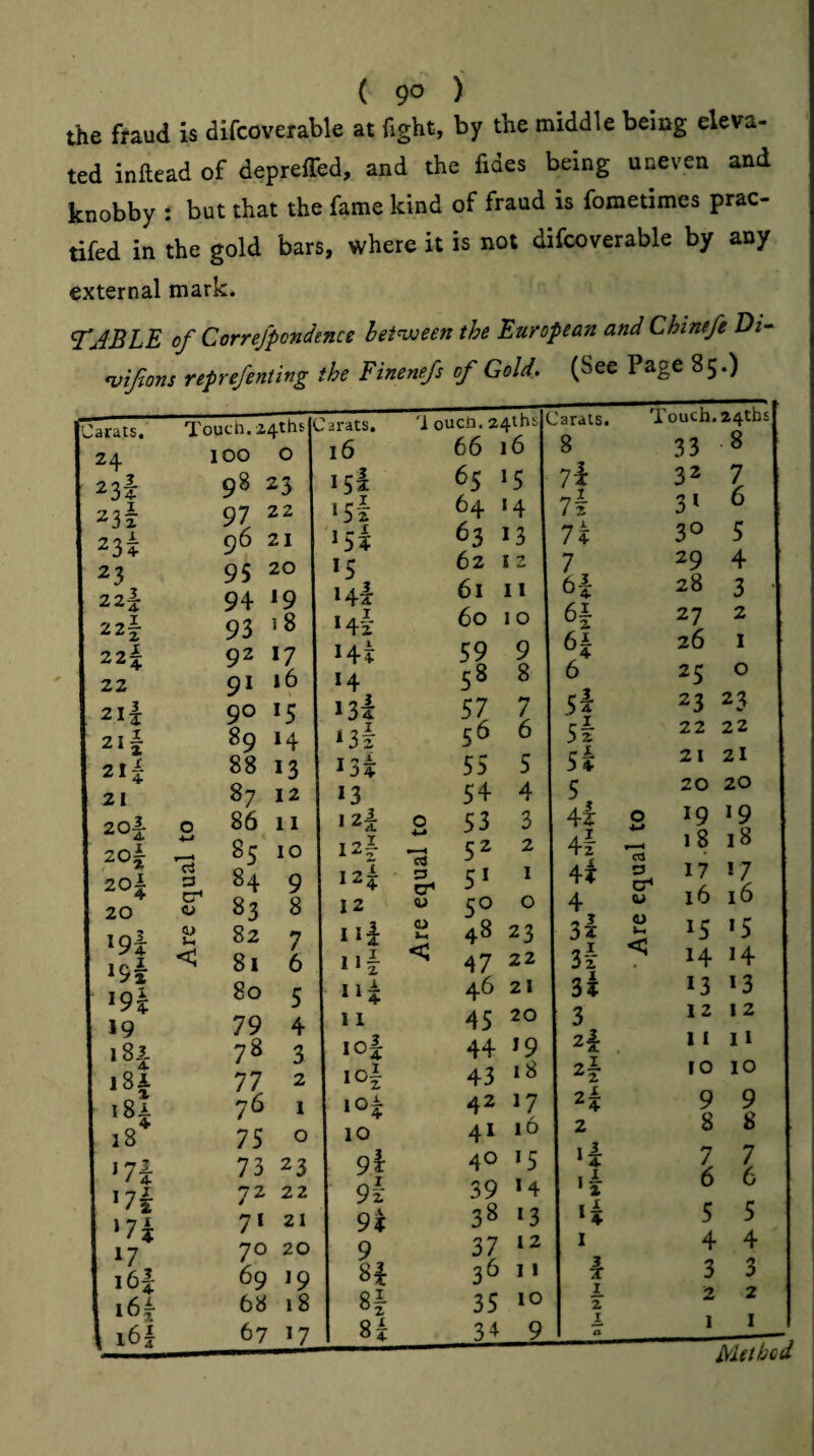 (go ) the ffaud is difcoverable at fight, by the middle being eleva¬ ted inftead of depreffed, and the fides being uneven and knobby t but that the fame kind of fraud is fometimes prac- tifed in the gold bars, where it is not difcoverable by any external mark. TJBLE of Correfpondence heinueen the European and Chinefe Z)/- wifions representing the Finenefs of Gold. (See Page 85.)