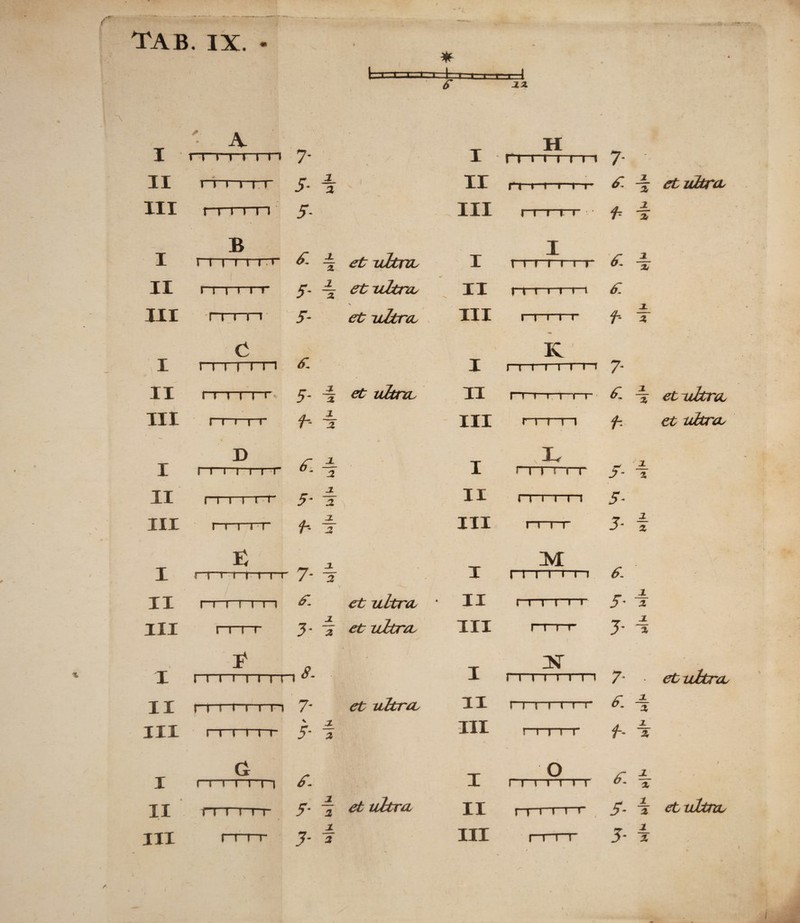 r tab. IX. Li i Ln JLZ ~\ '■ A I i i i i i i i i 7* II i i i i i i 5. III r 1 1 1 n 5- 2 I II III 'vi II III I II III I II III B r 1 1 1 1 1 r I ri \ nr n.iti £ 5- X z z et ultra, et ultra, x et -ultra. e 1111 rn r 1 \ ri r n 1 1 r D r r 1 1 1 ii- ii 1 1 1 r 1 1 I IT £ t r~ 1 i m m I J I ! I 1 I 111 r 5- \ et uknL h i ^ i 7* •2 > f- i 7- 3- 7 ■3. 3 J. Z et ultra, et ultra. I 1 1 1 1 1 1 1 1 1 II n 1 n 1 m 7* V III 1 1 1 1 1 r 5- <?£ ultra. a X I I I I rn II ti r 1 1 r III rr 1 i- 7. 2 7- ~2 X 3- T 4 et ultra I ir m H n 1 1 1 1 1 1 7* 7 f= III I II III I II III I II III ri 1 1—1—1—r 1 1 1 1 1 I t 1 rr 1 1 1 1 1 1 1 1 ii 1 r~r-r r 3 X X £ 4r 7 X f- T K 1 i 1 1—1 t 7- 1—1 1 11 1 1 £ 1 X mm vXr H' T 11 | n 1 1 1 1 1111 M 11 1 1 1 n 1 1 1 ITI rr 1 r f- 7- i 7- 3- 6. 5- i 3- i ZNT r 1 1 1 1 1 1 1 7- II rr i m-r £ i III pttt r f - i I 0 r1 i i irr * i II III 11 1 1 i~r r 1 i'~r 7- i 5- i et ultra et ultra et ultra. et ultra et ultra I