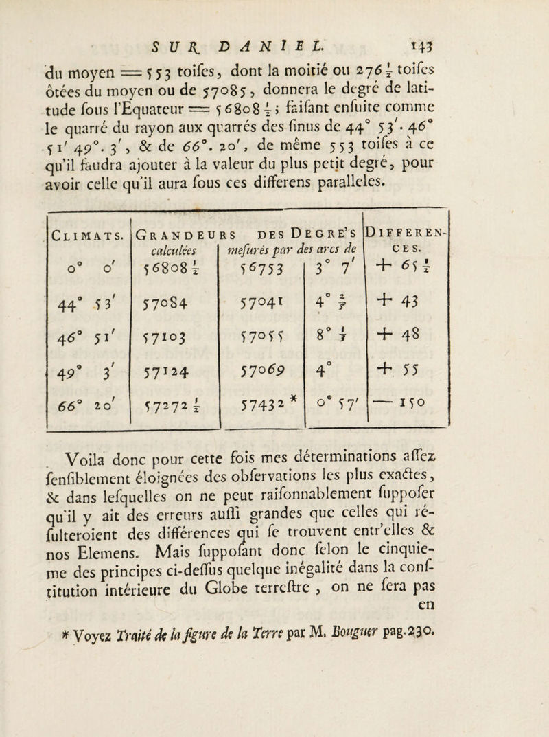 du moyen == 55 3 toifes, dont la moitié ou 276 4 toifes ôtées du moyen ou de 57085 , donnera le degré de lati¬ tude fous l’Equateur — 56808 4; feifant en fui te comme le quarré du rayon aux quarrés des (înus de 440 53'. 46° 51' 490. 3', & de 66°. 20', de même 553 toifes à ce qu’il faudra ajouter à la valeur du plus petit degré, pour avoir celle qu’il aura fous ces differens parallèles. Climats. Grandeurs des Degre’s Differen- calculées mefurés par des arcs de ces. o° 0' 56808 T 56753 O ' 3 7 + T 44° 4 3' 57°S4 57041 4° y « + 43 46° 51' 57103 5 7° 5 5 Q 0 t O J + 48 49° 3 57I24 57069 4° + 55 66° ^o 5 7272ê 57432 * 0® 57' — 150 Voila donc pour cette fois mes déterminations allez fenfiblement éloignées des obfervations les plus cxaéfes, & dans lefquelles on ne peut raifonnablement fuppofer qu’il y ait des erreurs aulli grandes que celles qui ré- fulteroient des différences qui fe trouvent entr’elles & nos Elemens. Mais fuppofant donc félon le cinquiè¬ me des principes ci-delfus quelque inégalité dans la conf- titution intérieure du Globe terreftre , on ne fera pas en * Voyez Traité de la fgm de la Terre par M. Bovgner pag.230.
