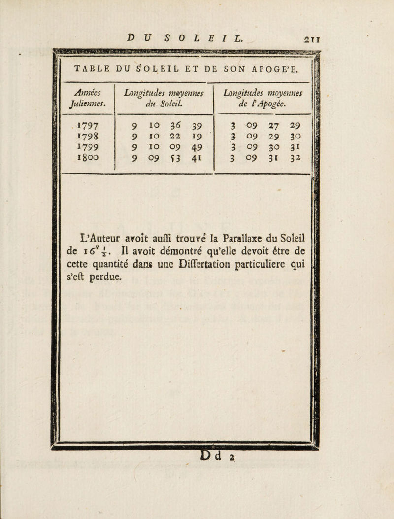 TABLE DU SOLEIL ET DE SON APOGE’E. Années Juliennes. Longitudes moyennes du Soleil. Longitudes moyennes de P Apogée. 1797 9 10 36 39 3 09 27 29 ! 1798 9 IO 22 19 3 09 29 30 1799 9 10 09 49 3 09 30 31 1800 9 09 S3 41 3 09 3ï 32 L’Auteur avoit auflî trouvé la Parallaxe du Soleil de 16 ~. Il avoit démontré qu’elle devoit être de cette quantité dans une Differtation particulière qui s’eft perdue. Dd