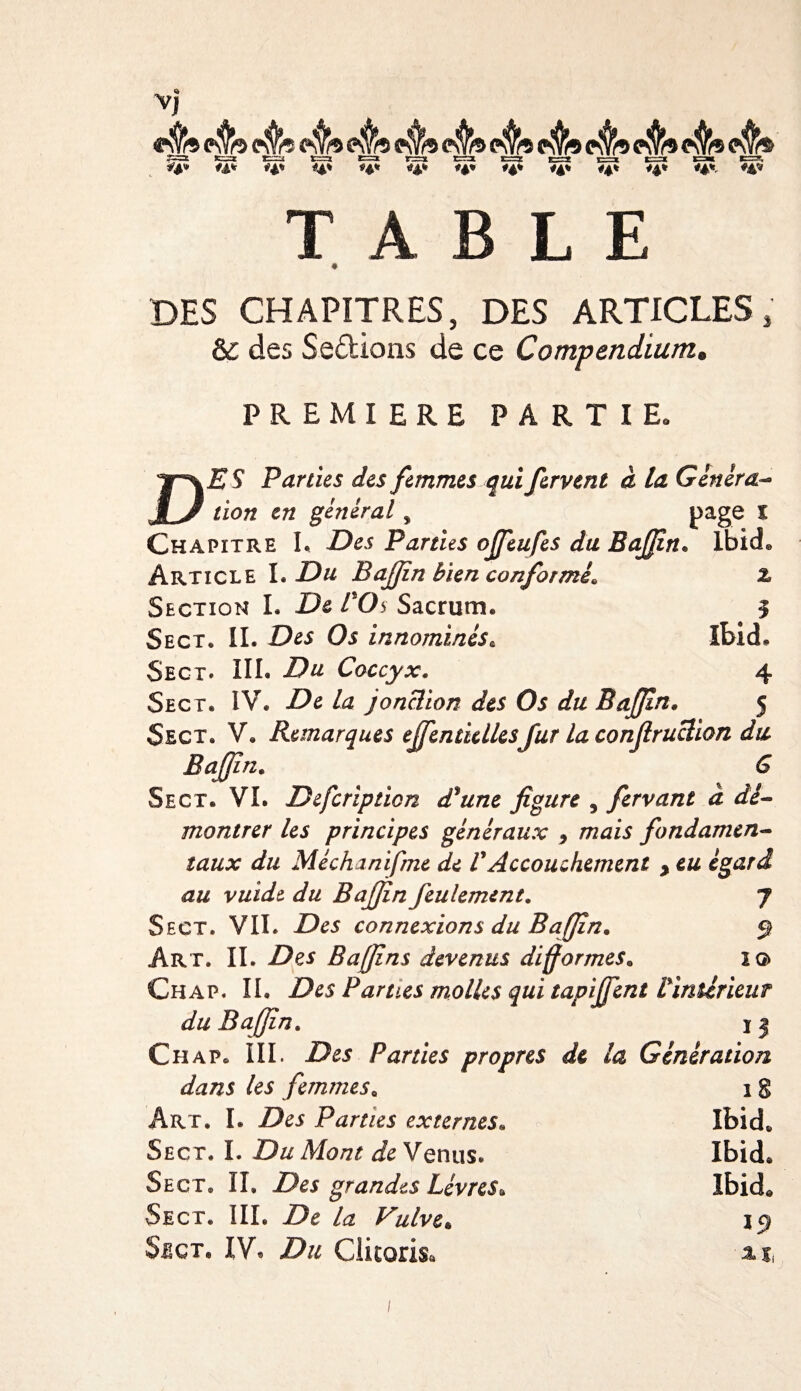 y} TABLE DES CHAPITRES, DES ARTICLES * &amp;; des Se&amp;ions de ce Compendium. PREMIERE PARTIE* DES Parties des femmes qui fervent à la Généra- lion en general , page l Chapitre L Parties ojfeufes du Bajfin. Ibid* Article I» Du Bajjîn bien conformé* % Section I. De PO5 Sacrum* 5 Sect* II. Des Os innominés• Ibid. Sect. III. 4 Sect. IV. De la jonction des Os du Bajfin. 5 Sect. V. Remarques ejfencidlesfur la conflruclion du B afin. G Sect. VI. Defcription d3une figure , fervant à dé¬ montrer les principes généraux 9 mais fondamen¬ taux du Méchanifme de VAccouchement y eu egard au vuide du Bajfin feulement. 7 Sect. VIL Des connexions du B afin. $ Art. IL Des Baffins devenus difformes. iq&gt; Chap. IL Des Parties molles qui tapiffent Ijntérieur du Bajfin. 11 Chap. III. Des Parties propres de la Génération dans les femmesa 1 g Art. I. Des Parties externes. Ibid. Sect. I. Du Mont de Venus. Ibid. Sect. IL Des grandes Lèvres» Ibid* Sect. III. De la Vulve* 1 $