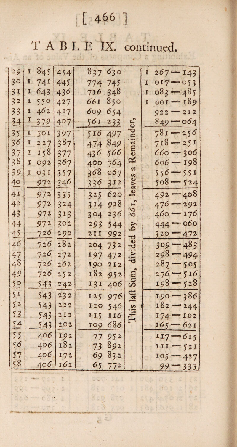 ; [ 4^6 1 4 TABLE IX. continued. 29 3° 31 32 33 34 1845 1 741 1 643 1 550 1 462 1 2 70 454 445 436 427 4'7 407 837 <530 774 745 716 348 661 850 609 654 5<5i 233 *•> c . I 267- I43 I OI7 — 053 I 083—485 I 001 — 189 922 — 21 2 849 — 064 35 36 37 '38 39 40 j I? <u 'XJ a • 1-4 CS £ <D Pd CS CO CD I 30I I 2 27 I 158 I 092 I C3I 972 397 387 377 367 357 346 516 497 474 849 436 566 400 7<54 3<58 0(57 336 3*2 781—256 718 -251 660-306 606 — I98 556 — 551 508 — 524 4* 972 335 325 (520 <U 492 — 408 42 972 324 314 928 rs 476 — 292 43 972 313 304 236 VJ 'O 460 — 176 44 972 302 293 544 n 444—060 45 726' 2p2 2II 992 T3 320 — 472 46 726 282 204 732 «u 33 309 — 483 47 72(5 272 197 472 s- • ^-4 298 —494 48 726 262 190 212 h3 287 — 505 49 726 2)2 182 952 E 276 — 516 5£> 543 242 131 406 00 198 — 528 54 543 232 125 976 CJ 190 — 386 S2 543 222 120 546 CO 182 — 244 53 543 2 12 115 116 -C 174 —102 54 543 202 109 68(5 165 — 621 55 405 192 77 952 117—<515 ■s<y 406 182 73 892 hi — 521 57 40(5 172 69 832 105 — 427 58 40(5 162 65 772 99 — 333