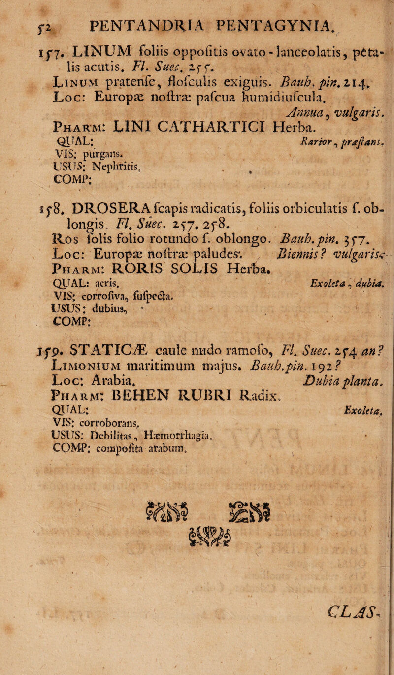 ifj, LINUM foliis oppolitis ovato - lanceolatis, peta¬ lis acutis. FI. Suet:. Zff. Linum prgtenfe, flofculis exiguis. Bauh.pin.z 14. Loc: Europa noftras pafcua humidiufcula* Annua, vulgaris. Pharm: LINI CATHARTICI Herba. QUAL: Rarior , prajiatts. VIS: purgans. USUS: Nephritise COMP: i5*8, DROSERA fcapis radicatis, foliis orbiculatis f. ob¬ longis, FI. Suec. z57. 2f 8. Ros folis folio rotundo f. oblongo. Bauh.pin. jf7# Loc: Europae nofce paludes*. Biennis? vulgaris Pharm: RORIS SOLIS Herba. QUAL: acris. Exoleta., dubia. VIS: cprrofiva, fufpe&a. USUS: dubius, COMP: ' L i t, f * f . i: &'jsA'T' ' : Ifp. STATICAE caule nudo ramofo, FI. Suec. 2,f4 an? Limonium maritimum majus. Bauh.pin. 192? Loc: Arabia. Dubia planta. Pharm: BEHEN RUBRI Radix. j QUAL: Exoleta. VIS: corroborans. USUS: Debilitas, Haemorrhagia. COMP: compotita arabuin. GLAS,