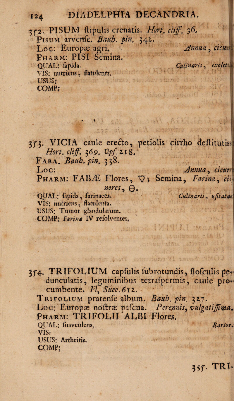 5^2. PISUM ftipulis crenati$. Hort. ciiff, 36. Pisum arvenfe. Bauh. pin. 34L Loc: Europte agri* Annua , cicu \i Pharm: PISI Semina. QIJAL: fapida. Culinaris , ex olet VIS; nutriens., Hatulente* UBUSr CQMP; 3f 3. VICIA caule erecto, petiolis cirrho deflitutis i Hort. clijf. 369. Qpf. 118. Faba* Bauh.pin* 338. Loc: Annua, r/Vi/r n Pharm: FABAi. Flores, V> Semina, Farina, r/Ii , Q* QIJAL; fapida^ farinacea. Culinaris, ufitatdi VIS; nutriens, flatulenta. USUS; Tumor glandularum. CQMP; Far in 4 IV refolventes. 3f4* TRIFOLIUM capfulis fubrotundis, flofculis pe^ dunculatis, leguminibus tetrafpermis, caule pro?* cumbente. H, Suee,6\t. Trifolium pratenfe album. Bauh. pin. 317. Loc; Etifopse noftras pafcua. Perennis^ vulgatifliwa* Pharm: TRIFOLII ALBI Flare». QIJAL; fuaveolens? fiarior. VIS: USUS: Arthritis. COMP; 55f. TRL