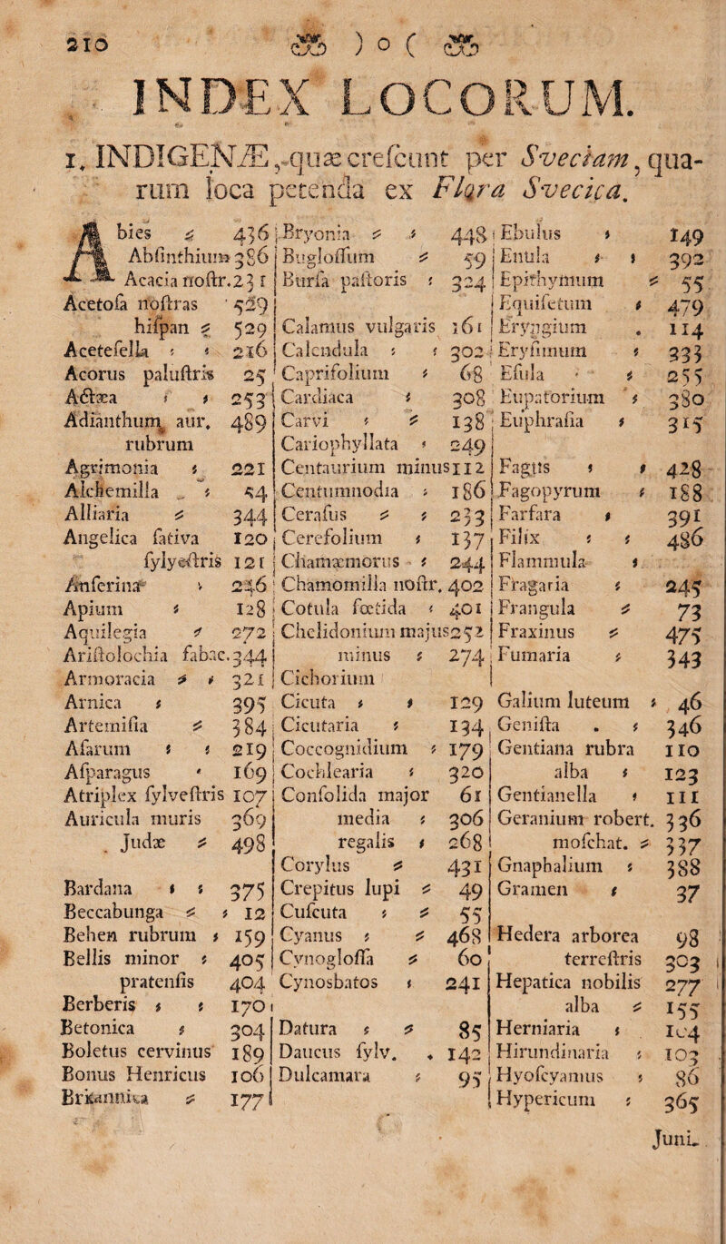 LOCORUM. i, INDIGEN/E^quascrefcunt per Svecbam. qua- ietenda rum loca p bies ^ 456 pBryonia Bugloffi Burfa palloris x Flgra Svecica. Abfinthiui»386 Bugloffum 529 216 25 253 Acacia noftr.23 I Acetofa no feras ' 529 hifpan 2 Acetefelk 5 Acorus paluftris A6hea r # Adianthurn aur. rubrum Agrimonia « Alchemilla ^ j Alliaria £ Angelica fativa fyiyeflris An feri 11^ Apium * Aquilegia 59 ,4 3-4 221 344 120 12 [ 448 | Ebulus i Entila i Epithymum Equifetum Calamus vulgaris 161 Eryngitim Calcndula 5 ? 302 ■■ Eryfunum Caprifblium * 68 Efula Cardiaca t 308 Eupatoriutn Carvi t ? 138 Euphrafia Cariopbyllata * 249 Centaurium minus 112 Cenlumnodia > 186 Cerafus ^ Cerefolium t Chamaemorus f 244 Chamomilla noftr. 402 I28 ; Cotula foetida < 401 r * 272 Chelidonium majuss^z Fagtts 5 Fagopyrum 233 | Farfara 137 Filix 246 Ariftolochia fabae.344 mmus Armoracia ■> * 32 £ Cichorium Amica * 395 Cicuta * 1 Artemifia £ 3 $4 j Cicutam * Afarum t t 219 j Coccognidium Afparagus • 169 Atriplex fylveftris 107 Auricula muris 369 judx * 498 Flammula Fraga r ia Frangula Fraxinus 274 I Fumaria 129 Galium luteum 134 Genifta 575 12 ^59 405 Bardana 1 j Beccabunga ^ Behen rubrum Bellis minor pratenfis Berberis * t Betonica # Boletus cervinus 189 Bonus Henricus 106 Brifcnnka ^ 177 Cochlearia Confolida major media i regalis t Corylus £ Crepitus lupi £ Cufcuta 5 £ Cyanus j £ Cynogloffa * 404 Cynosbatos * 1701 179 320 61 306 268 431 49 55 468 60 241 Gentiana rubra alba i Gentianella * Geranium robert. 336 I49 392 55 479 114 335 255 380 315 4^8 188 391 486 245 73 475 343 46 346 110 123 in 304 Datura t Daucus fylv. Dulcamara 85 142 95 mofchat. Gnaphalium « Gramen t Hedera arborea terreftris Hepatica nobilis alba £ Herniaria t Hirundinaria j Hyofcyanms Hypericuin ? : 337 388 37 98 303 277 r55 104 103 86 365 Juni.