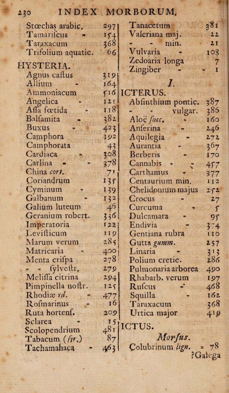 Stoechas arabic. 297 Tamarifcus if4 Taraxacum 368 Trifolium aquatic. 6 6 HY8TERIA. Agnus caflus Allium Arnmoniacum Angelica AfTa foetida Balfamita Buxus Catii p hora Camphorata Cardiaca Carlina « China cort. Coriandrum Cyminum Galbanum - 132 Galium luteum 46 G e r an i u m r ob e r t. 3 3 61 Imperatoria 12Z E e vi ilicum 119 Marum verum 2.85 Matricaria » 400 Menta crilpa 278; - * fylvellr, ZJ9 MeliiTa citrina 294 Pimpinella noftr. Rhodias rd. » 477 Roftn armus * 16 Ruta hortenf. 209 S clare a * 15 Scolopendrium 48 r Tabacum (fp\) 87 Tachamahaca - 4^3 .«.i-' Tanacetum 381 Valeriana maj. zz min. Zl V ul varia iog Zedoaria longa 7 Zingiber - 1 ICTERUS. Abfinthium pontic. 3S7 vulgar. 385 Aloe fucc. 160 Anfcrina - 246 Aquilegia Z7 2 Aurantia 367 Berberis 170 Cannabis ^ - 457 Car t hamus r 377 Centaurium min. 112 Chelidonium majus zyz Crocus 2 7 Curcuma ■* f Dulcamara 9 f Endivia 3:4 Gentiana rubra 110 Gutta gumm. 2 57 Linar ia - 31? Polium cretic. zS6 Pulmonaria arborea 4 9° Rhabarb. verum 197 Rufcus 468 Squilla i6z T araxacum 368 Urtica major 4‘p ICTUS. Morfus. Colubrinum Ugn. * 78 ?Galega 119 i<54 fi6 JZl 118 3S2. 423 192 43 308 378 7' 13f 09